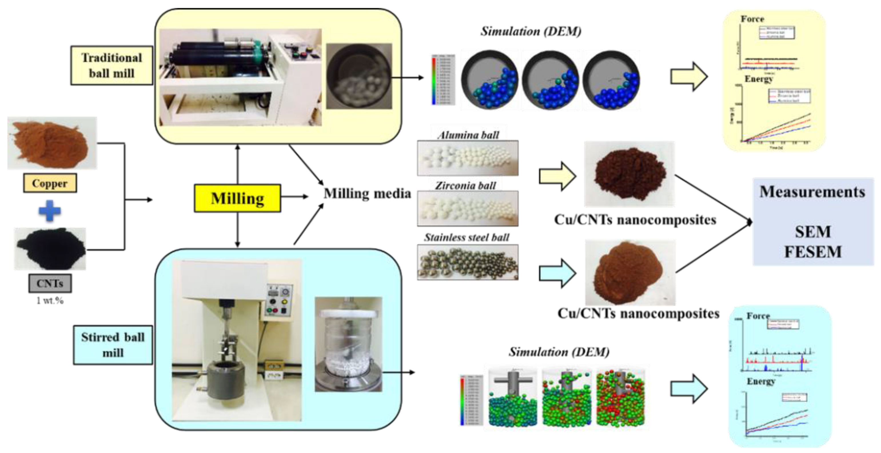 Coatings 10 00898 g002 Coatings 10 00898 g002