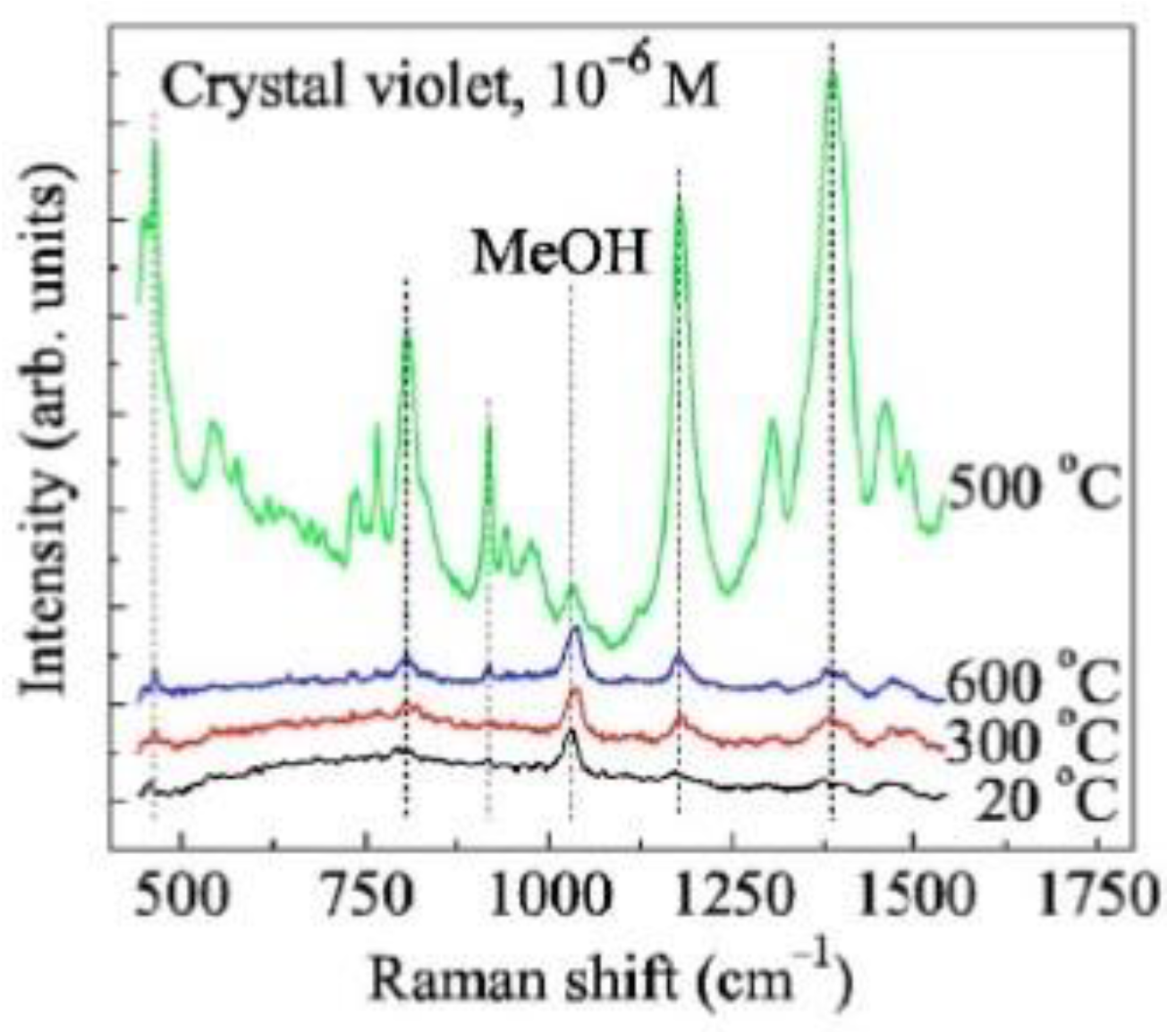 Coatings 10 00899 g012