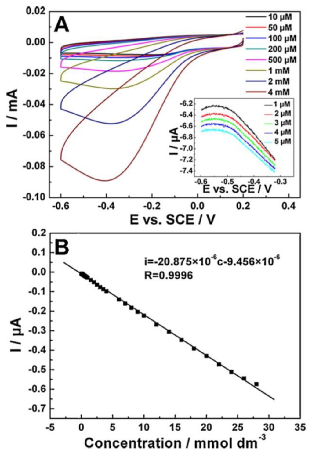 Coatings 10 00899 g029
