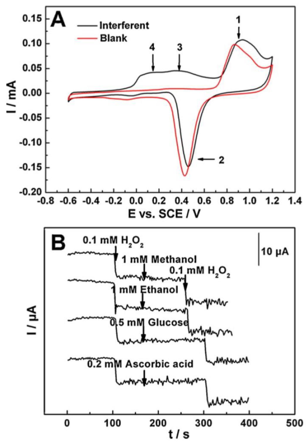 Coatings 10 00899 g030