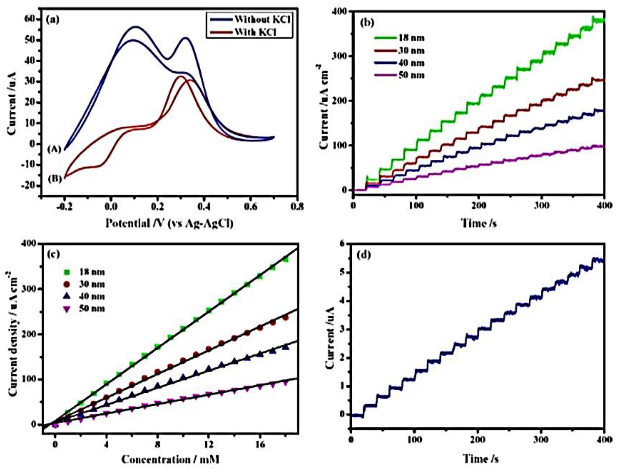 Coatings 10 00899 g032