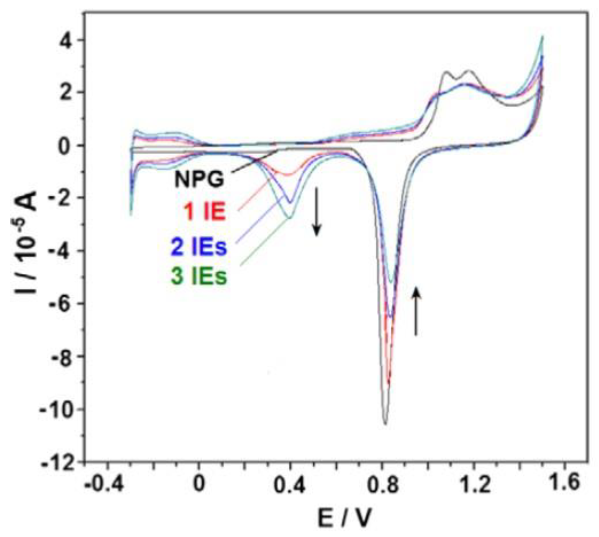 Coatings 10 00899 g037