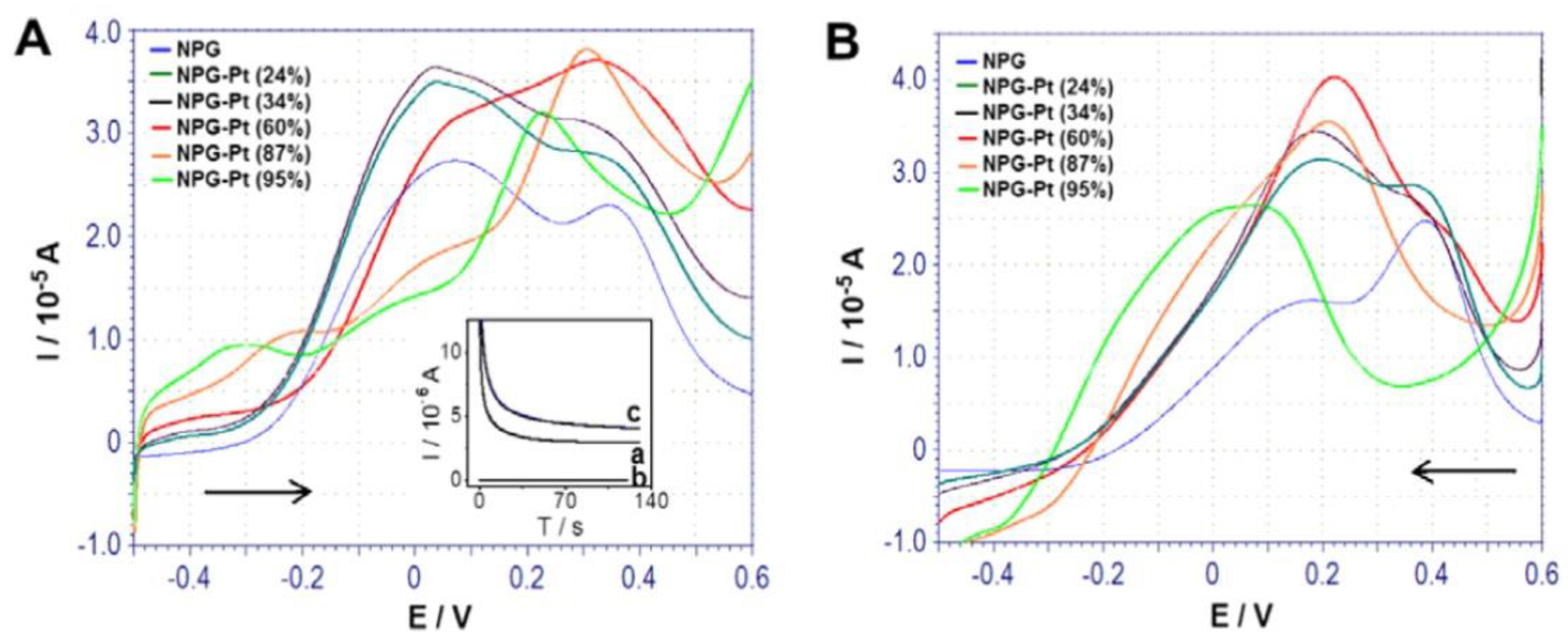 Coatings 10 00899 g038