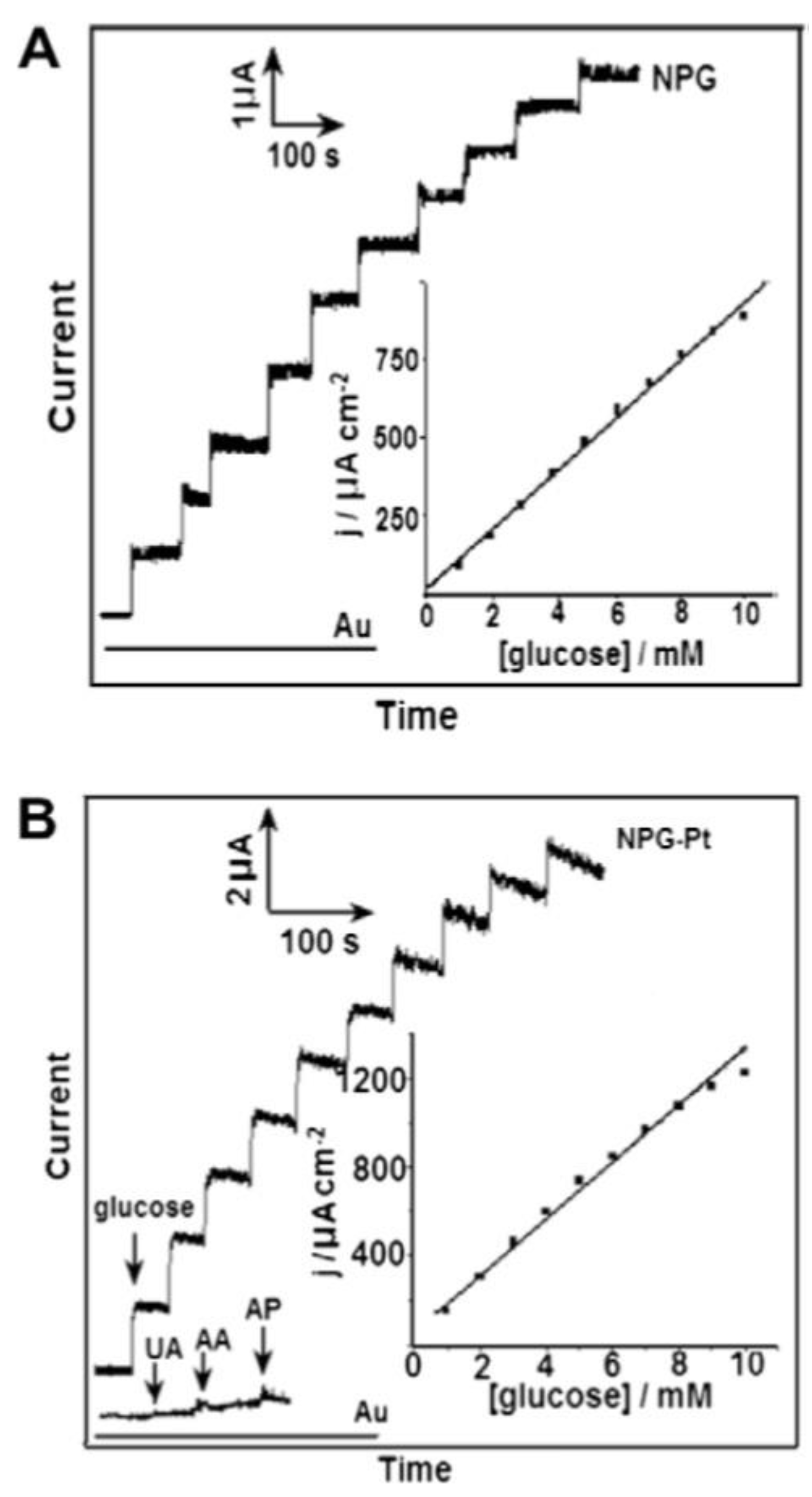 Coatings 10 00899 g039