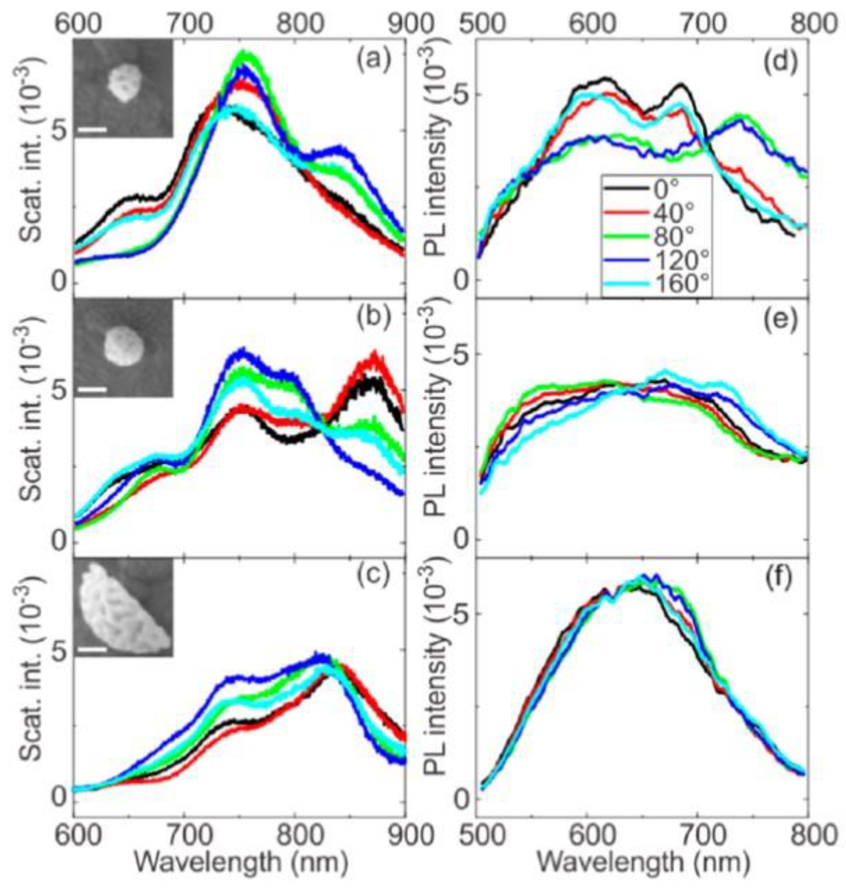 Coatings 10 00899 g044