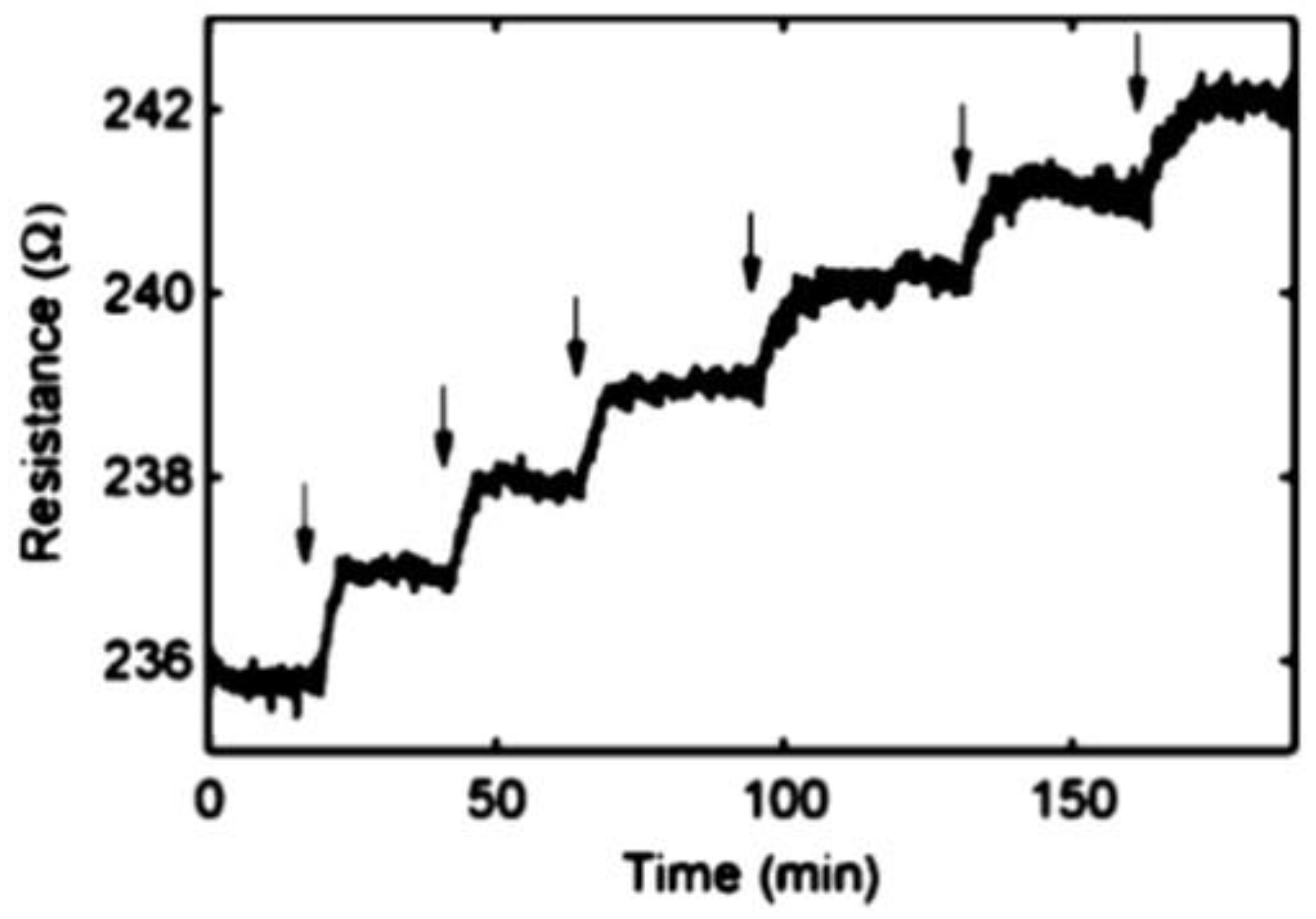 Coatings 10 00899 g055