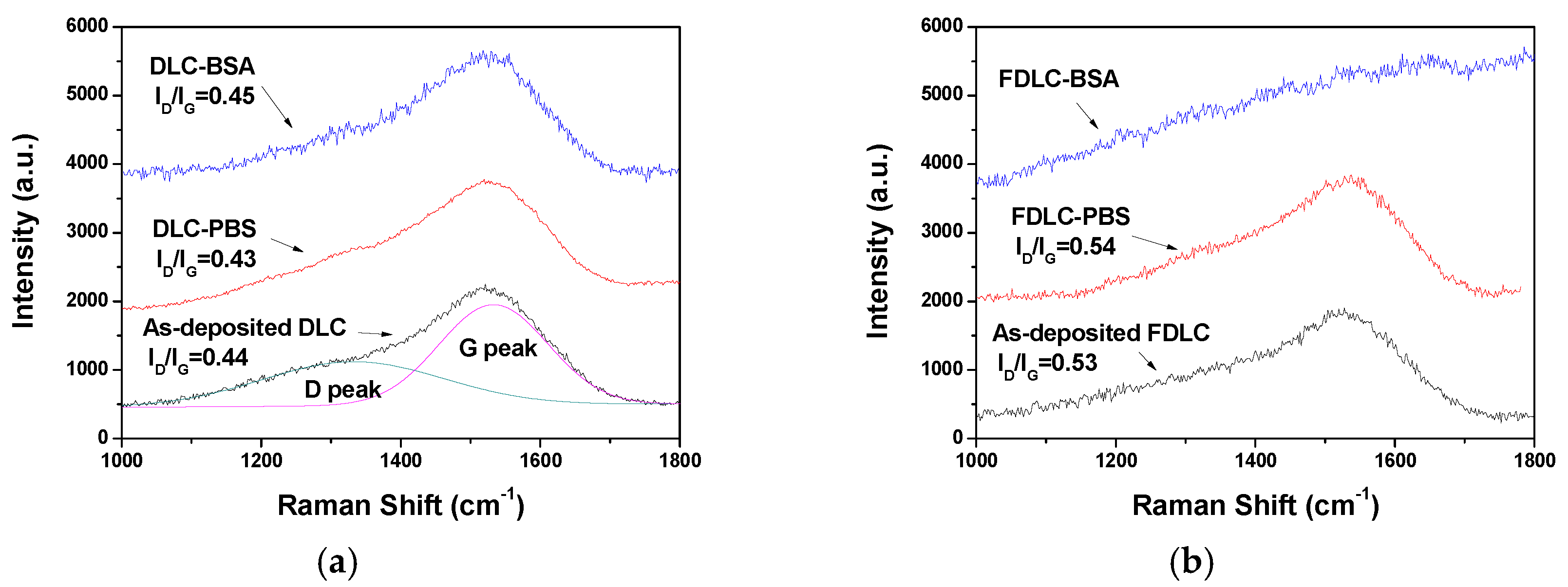 Coatings 10 00903 g004