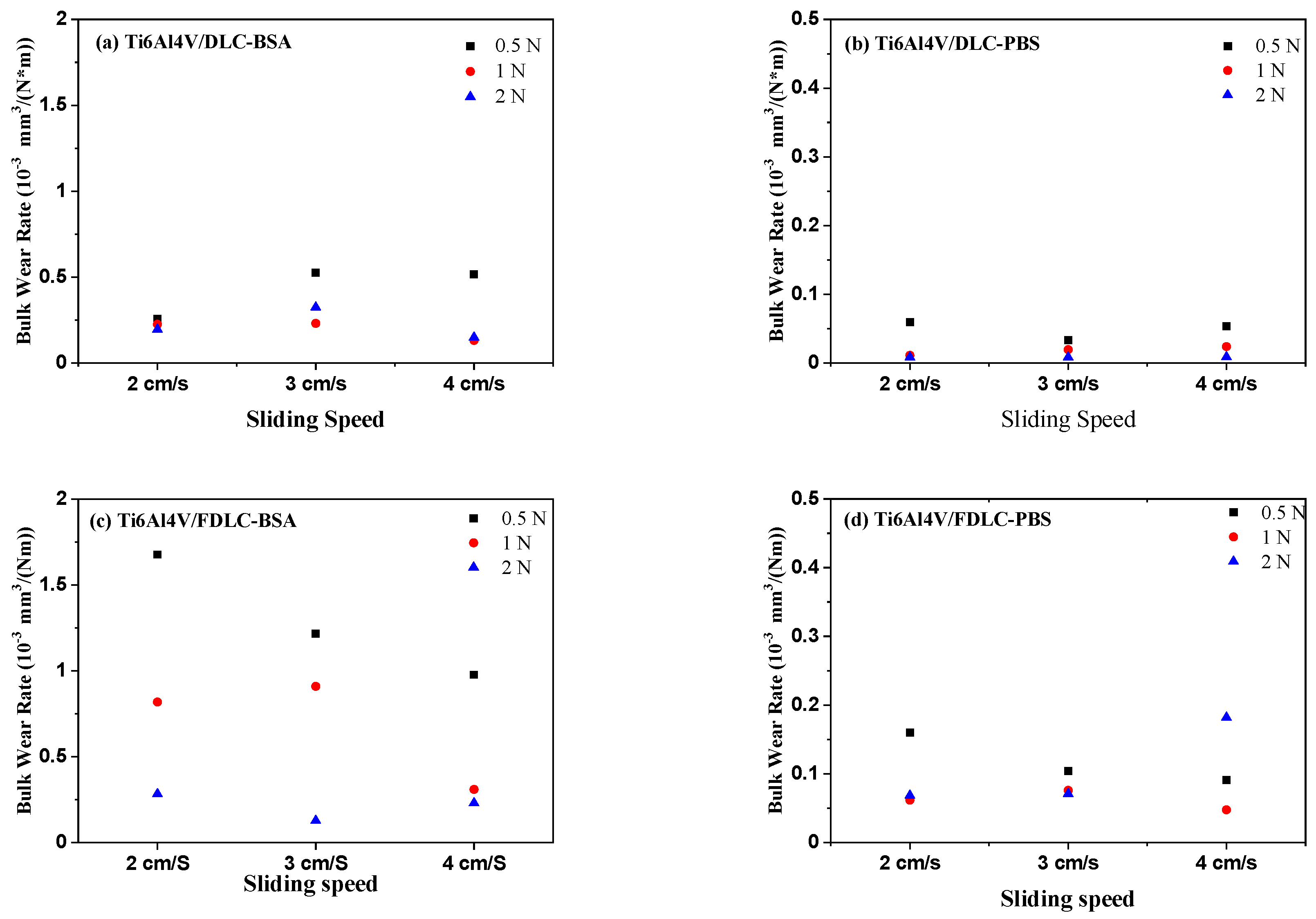 Coatings 10 00903 g005