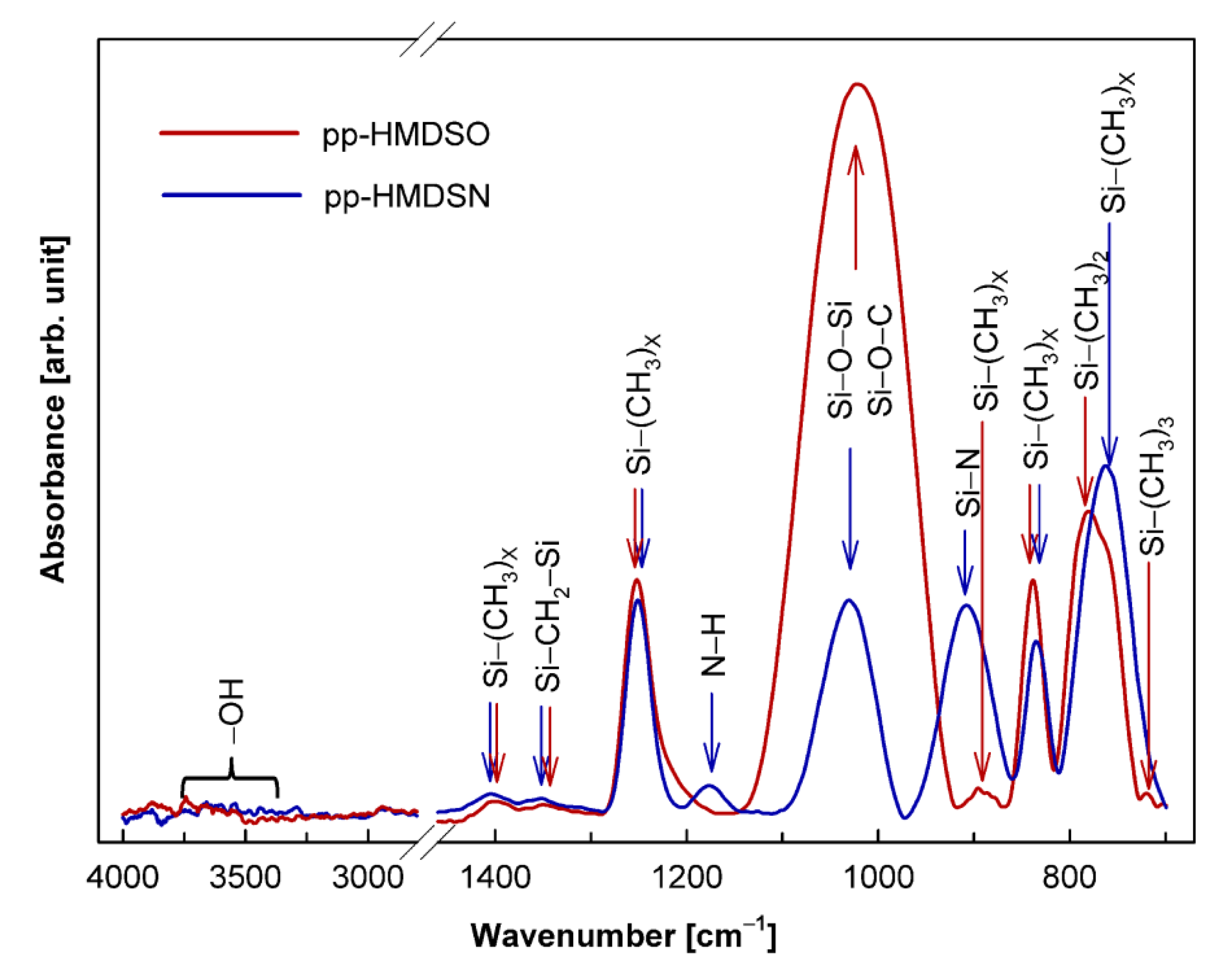 Coatings 10 00904 g005 Coatings 10 00904 g005