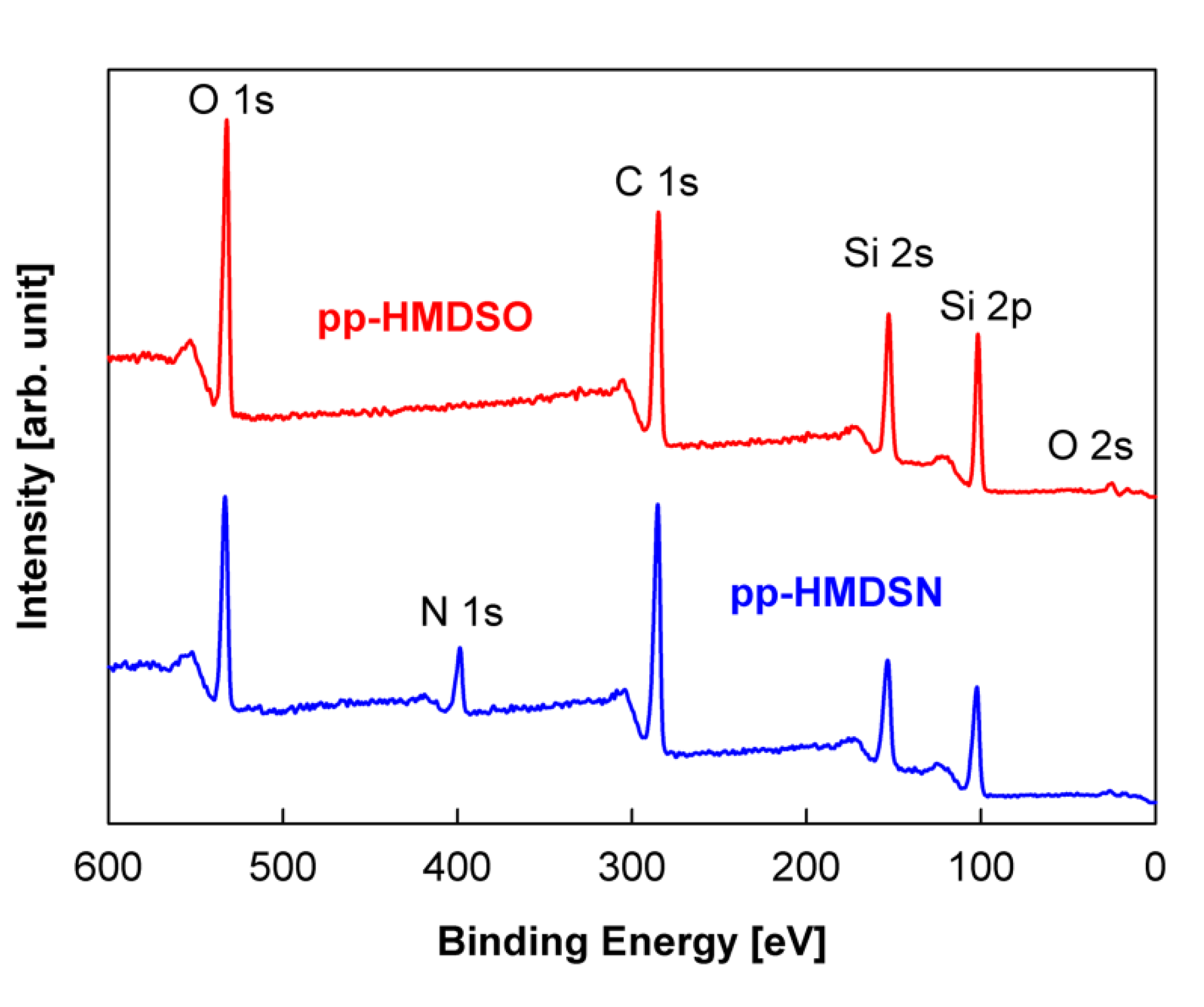 Coatings 10 00904 g006 Coatings 10 00904 g006
