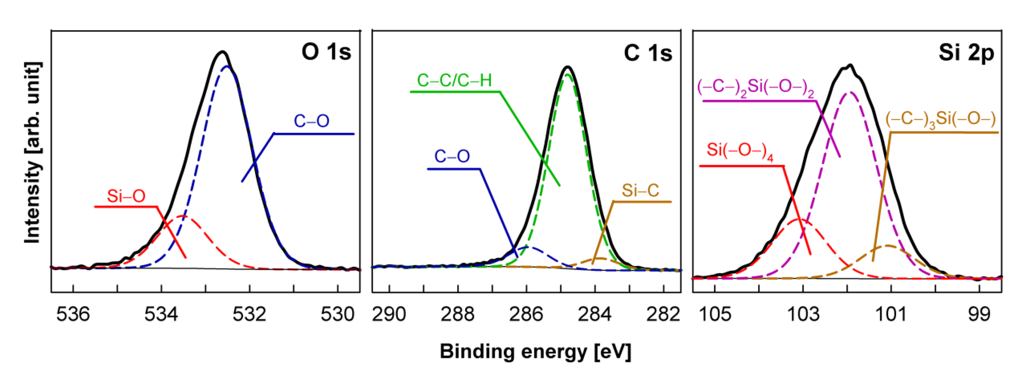 Coatings 10 00904 g007 Coatings 10 00904 g007
