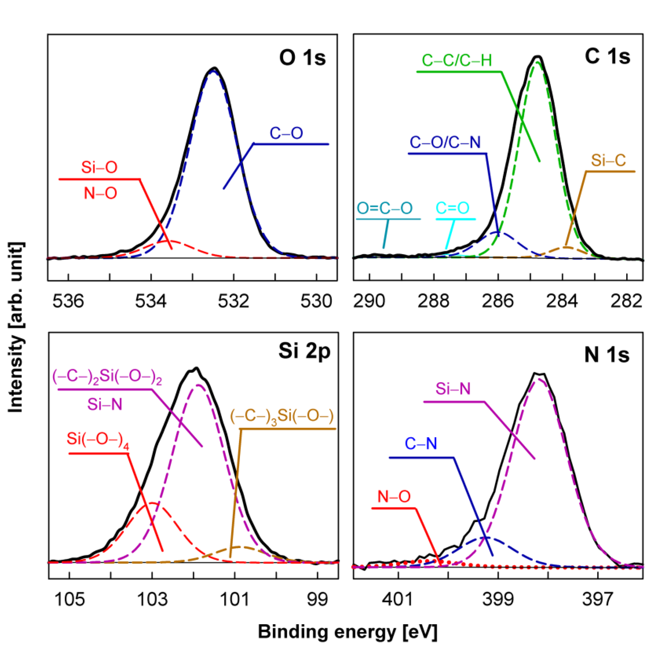 Coatings 10 00904 g008 Coatings 10 00904 g008