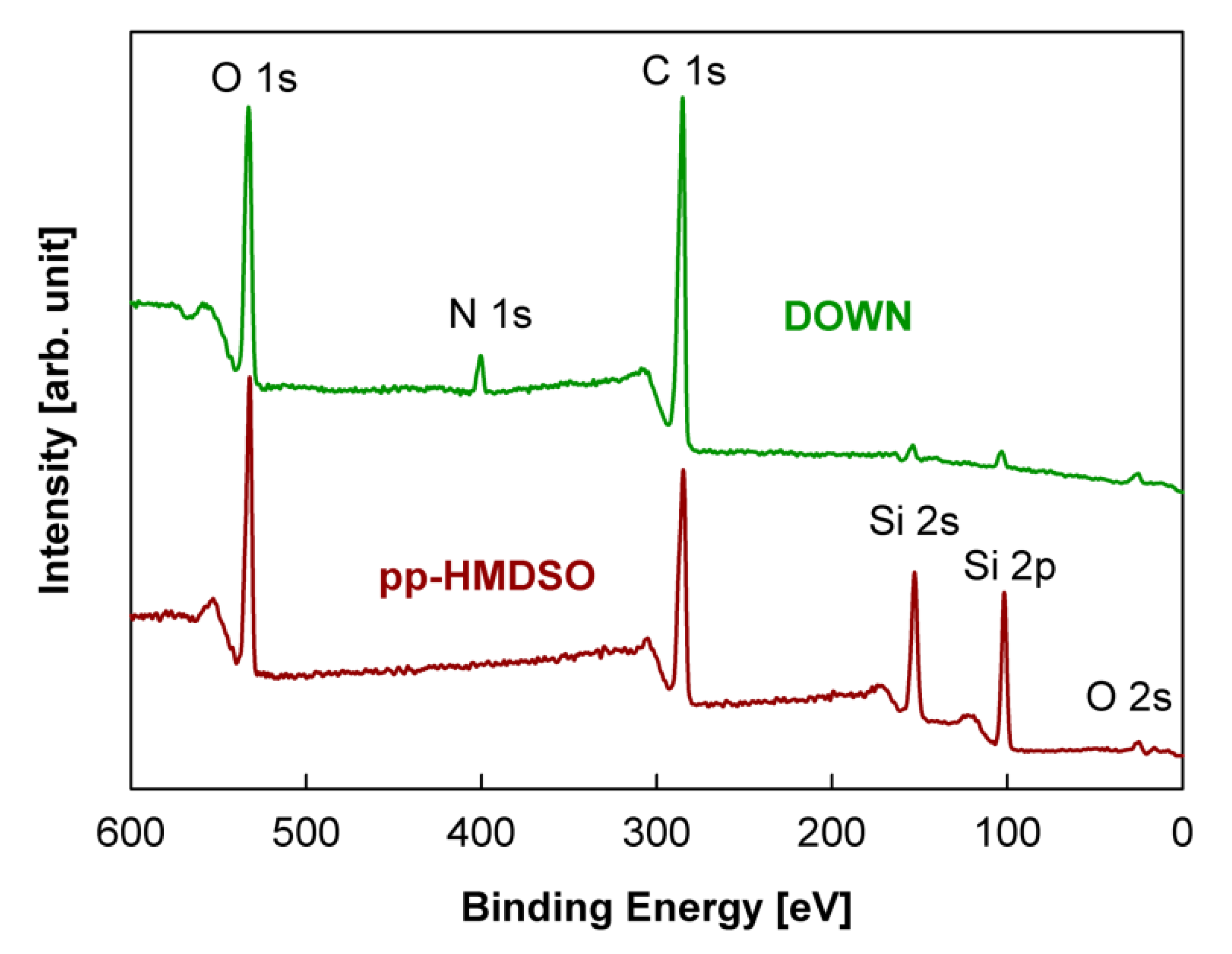 Coatings 10 00904 g009 Coatings 10 00904 g009