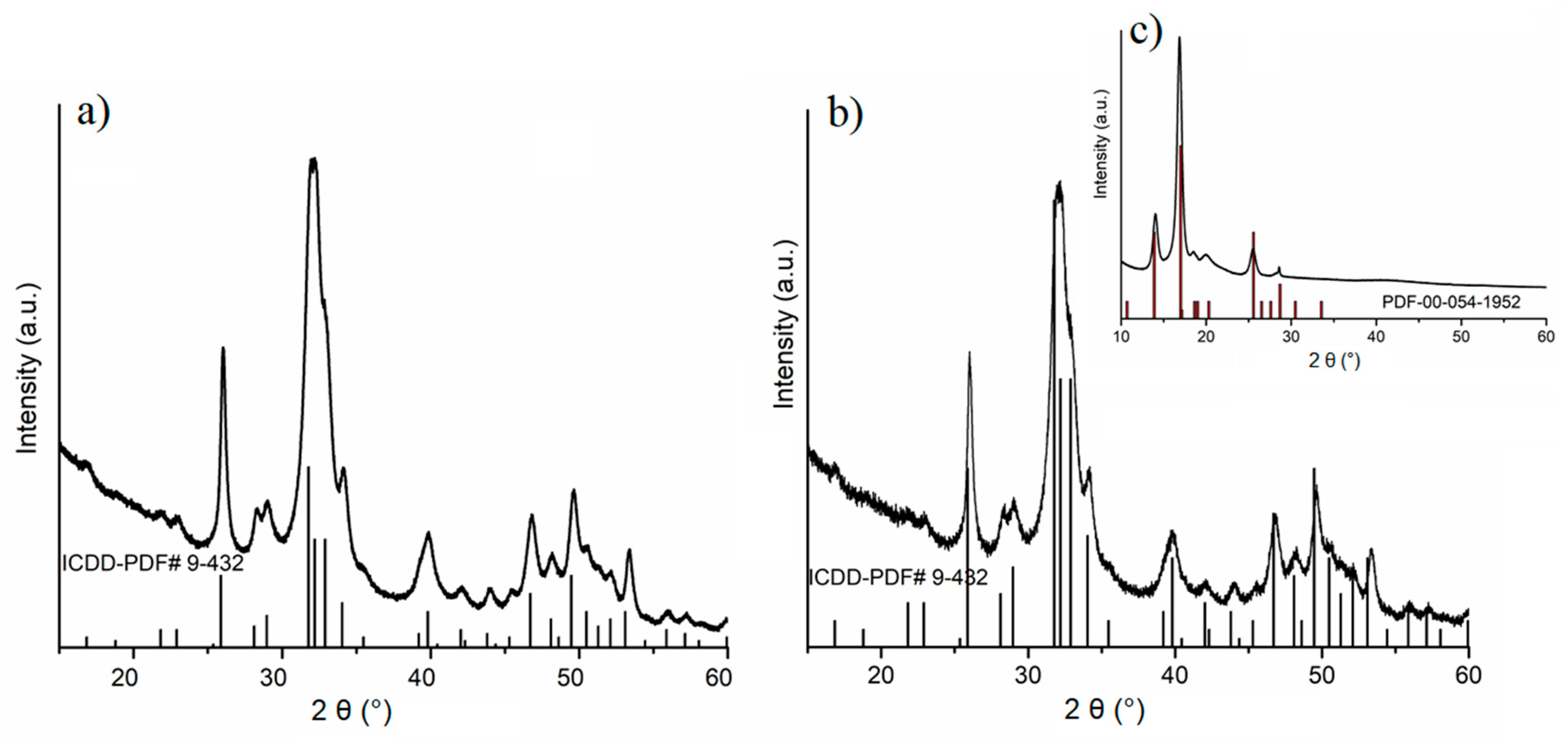 Coatings 10 00905 g003