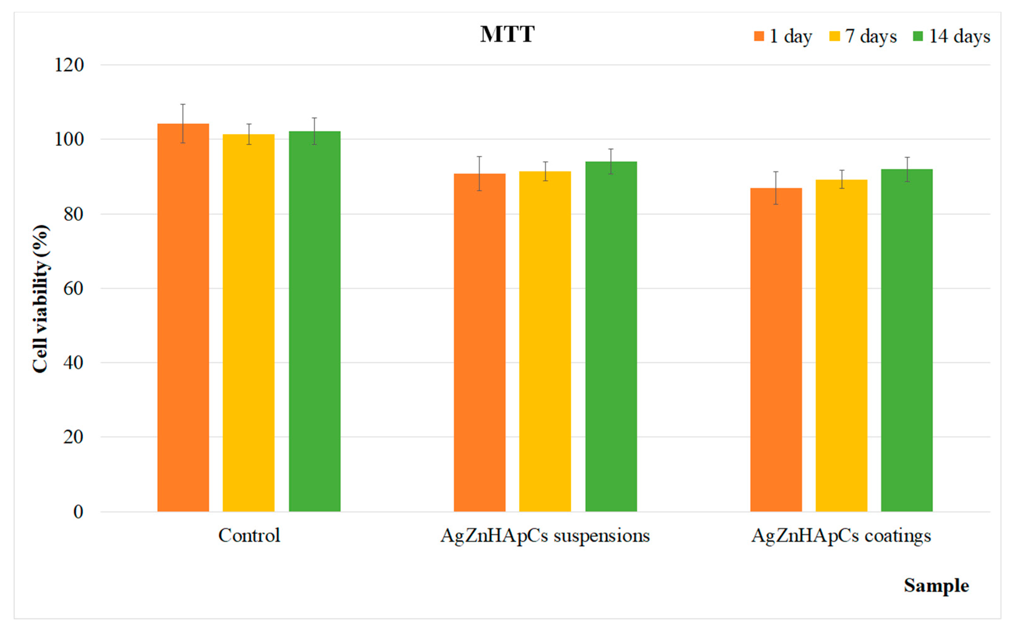 Coatings 10 00905 g008