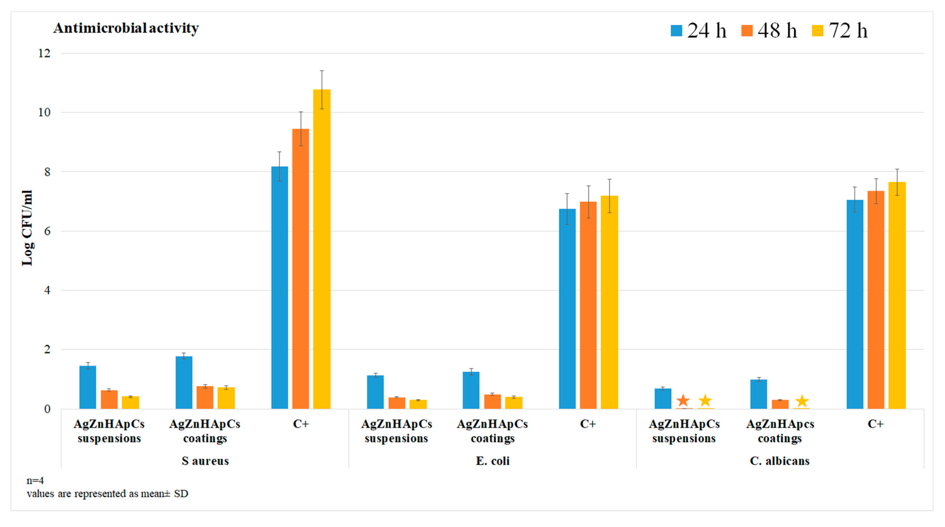 Coatings 10 00905 g010