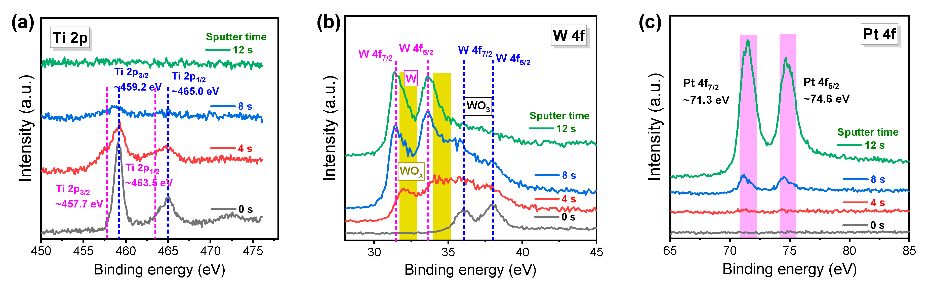 Coatings 10 00908 g001