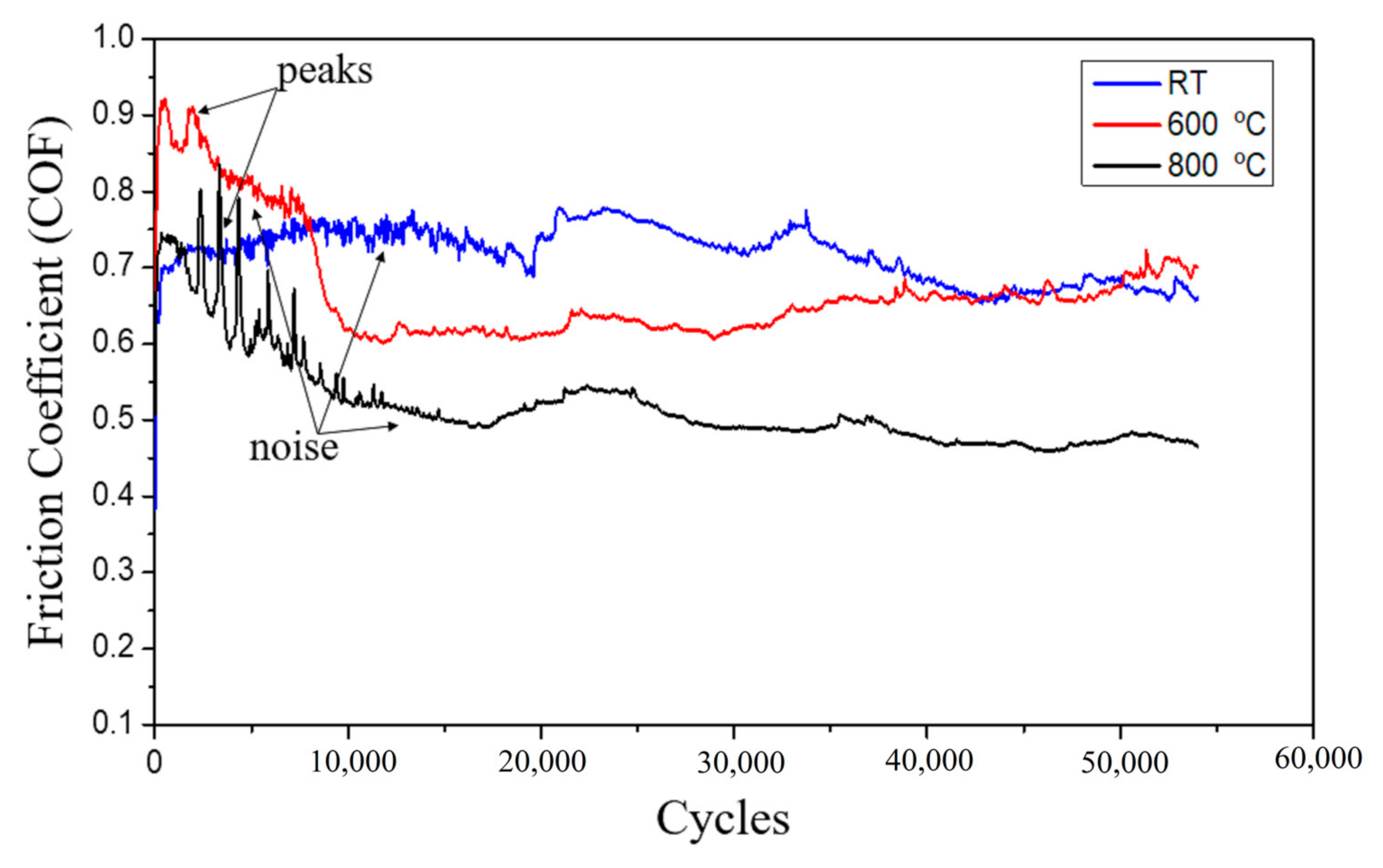 Coatings 10 00909 g002