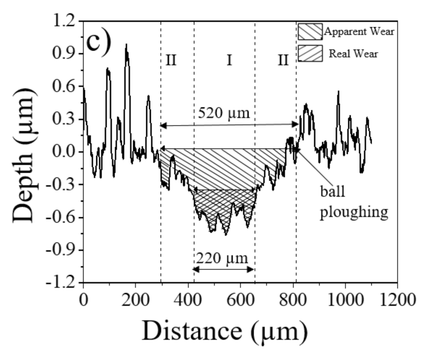 Coatings 10 00909 g004b