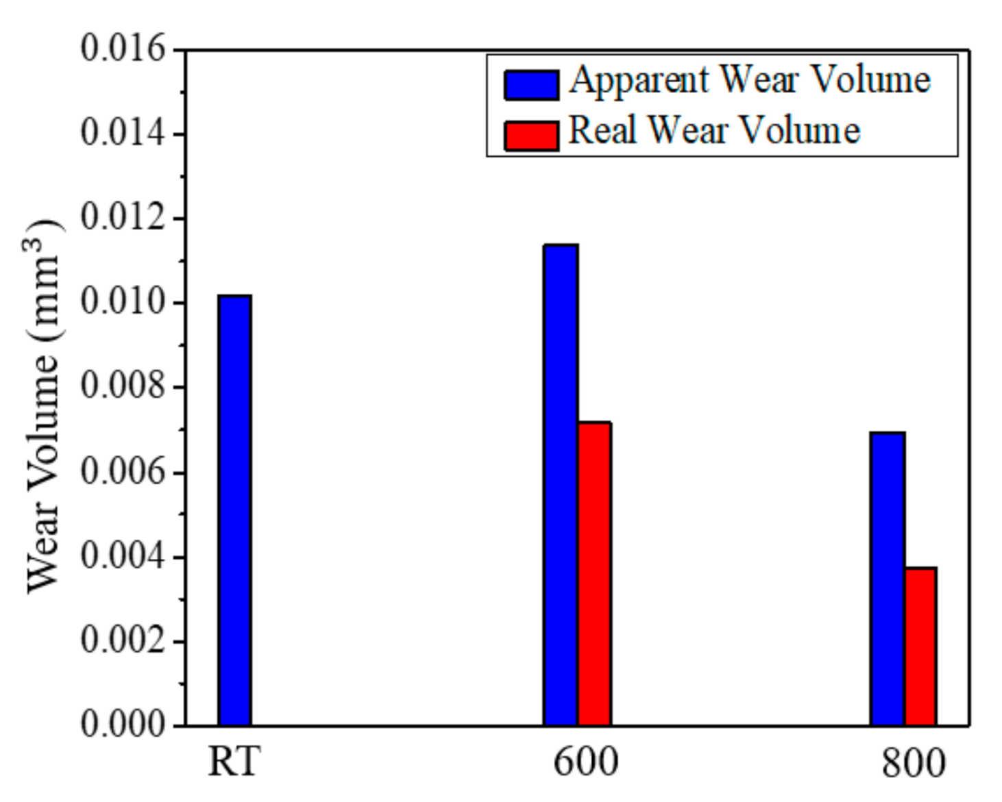 Coatings 10 00909 g005