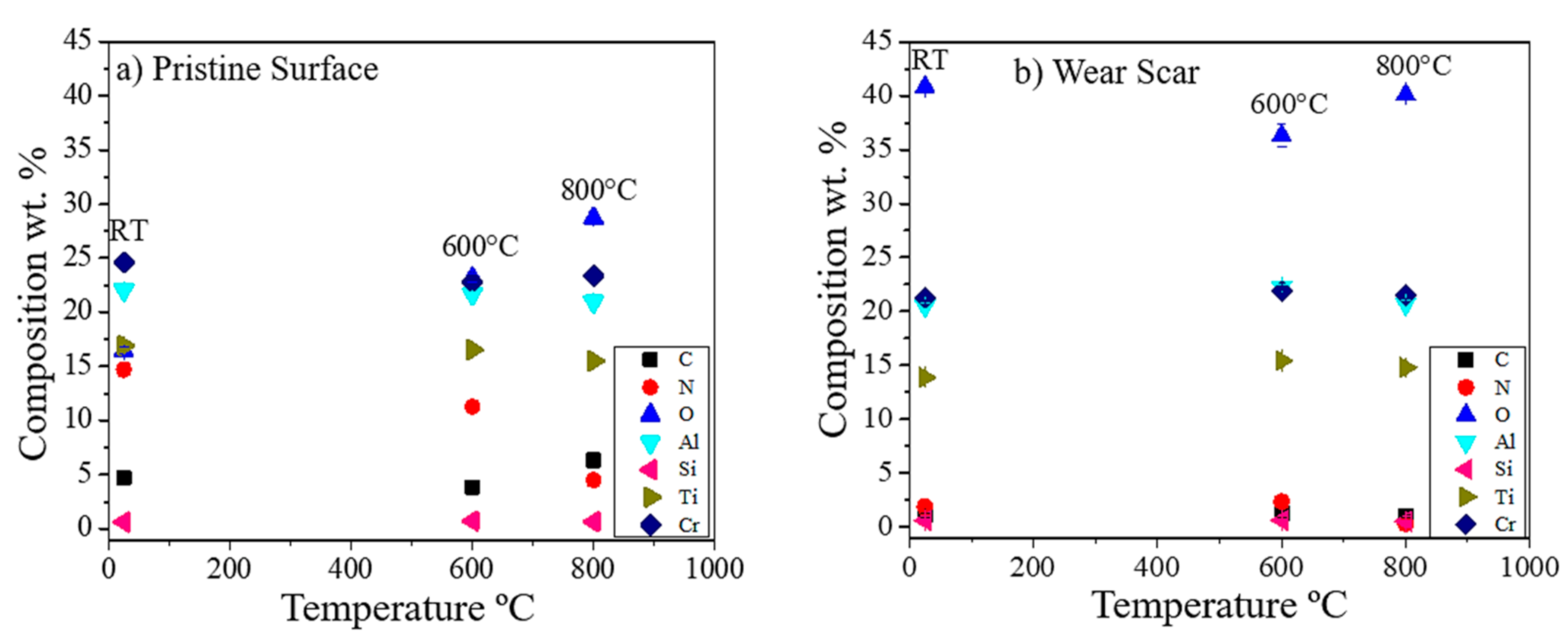 Coatings 10 00909 g006