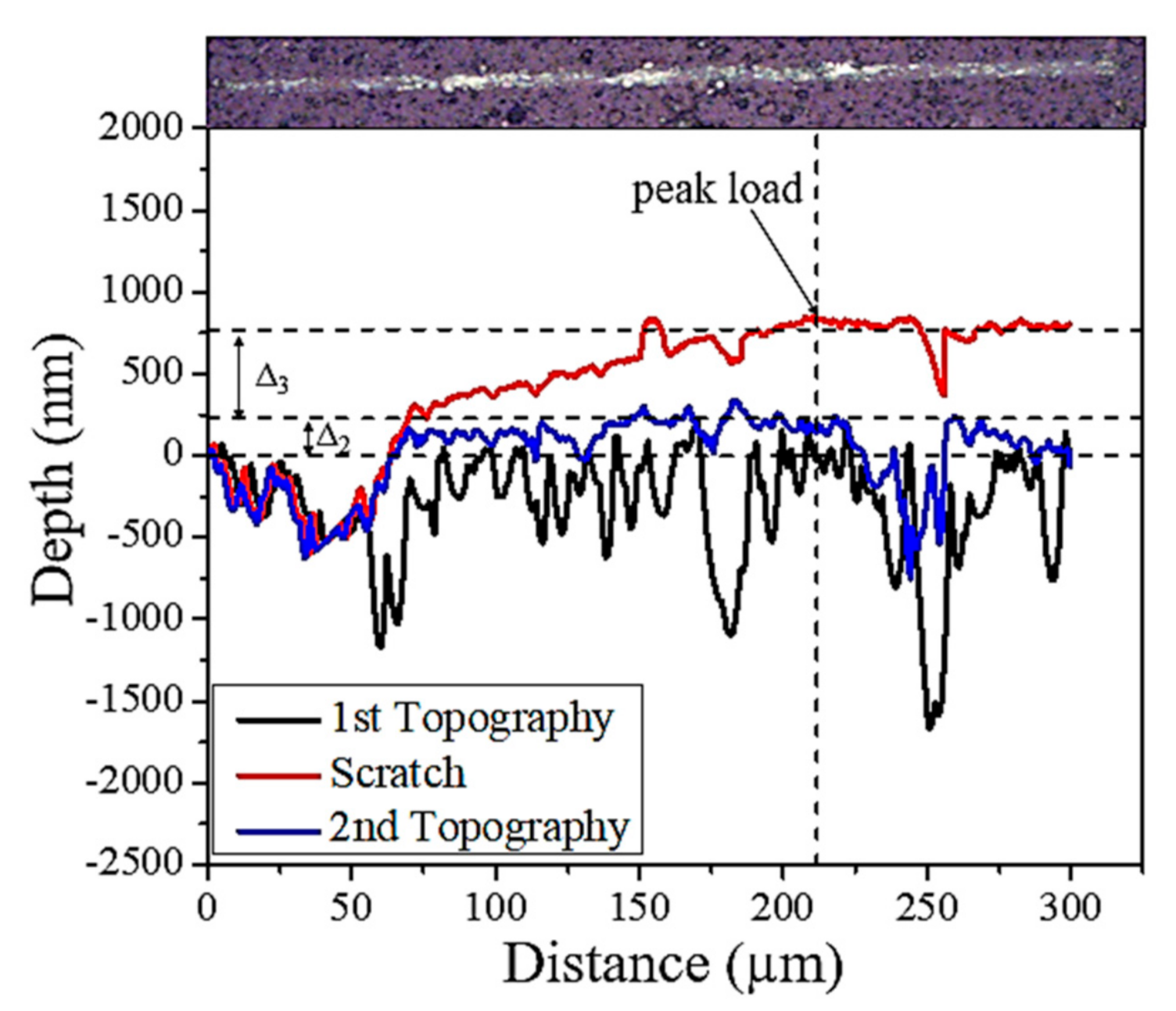 Coatings 10 00909 g007