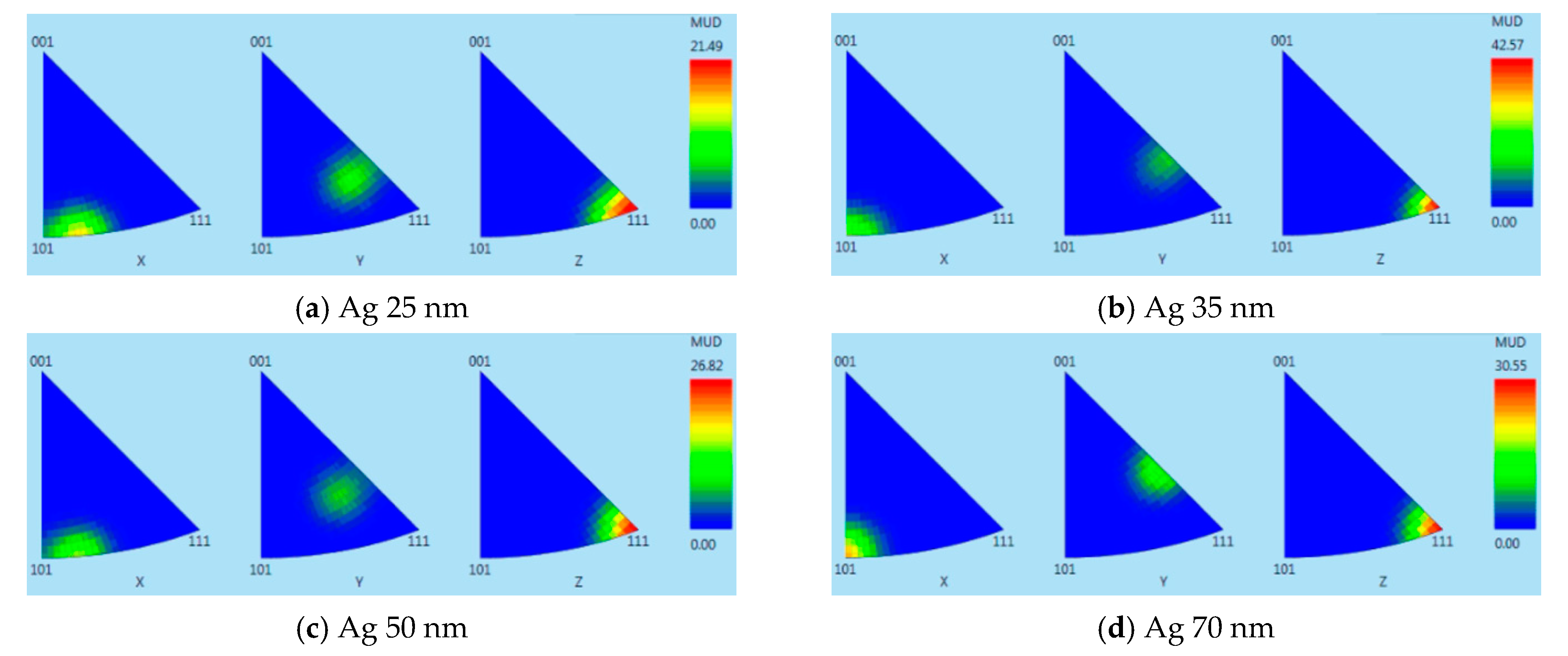 Coatings 10 00911 g006