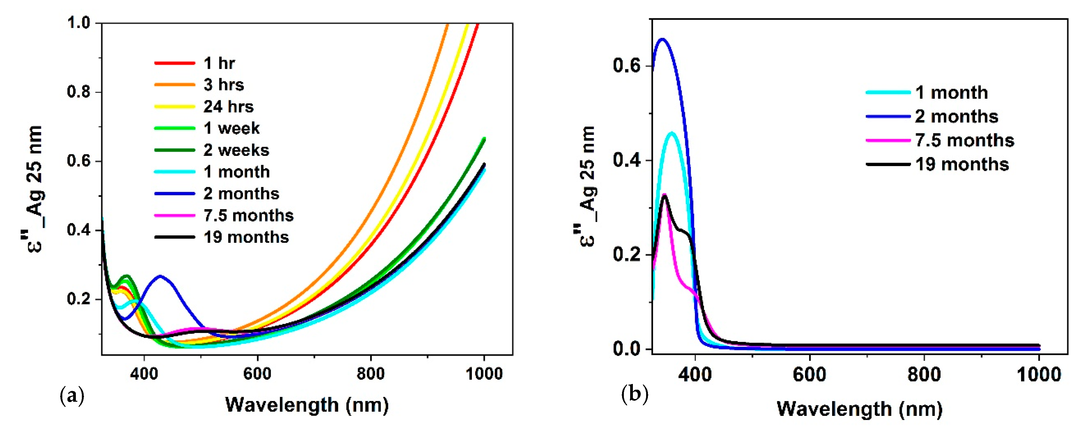 Coatings 10 00911 g008