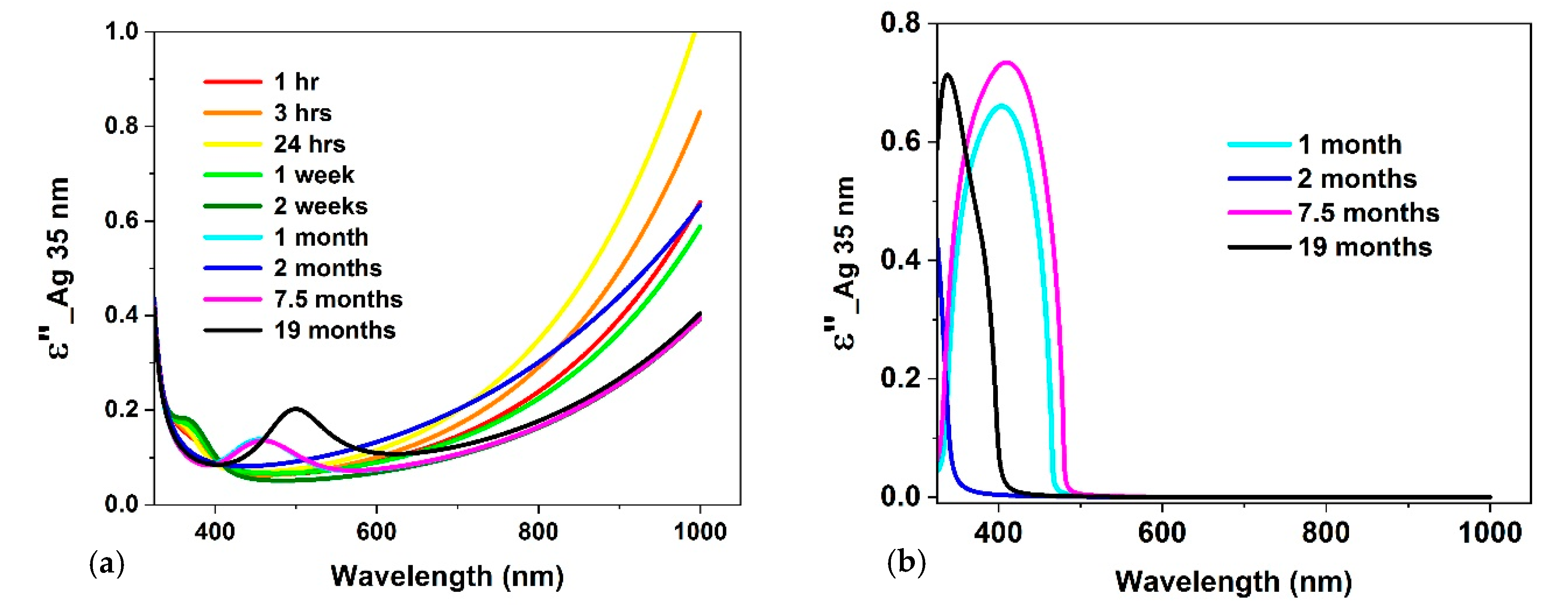 Coatings 10 00911 g009