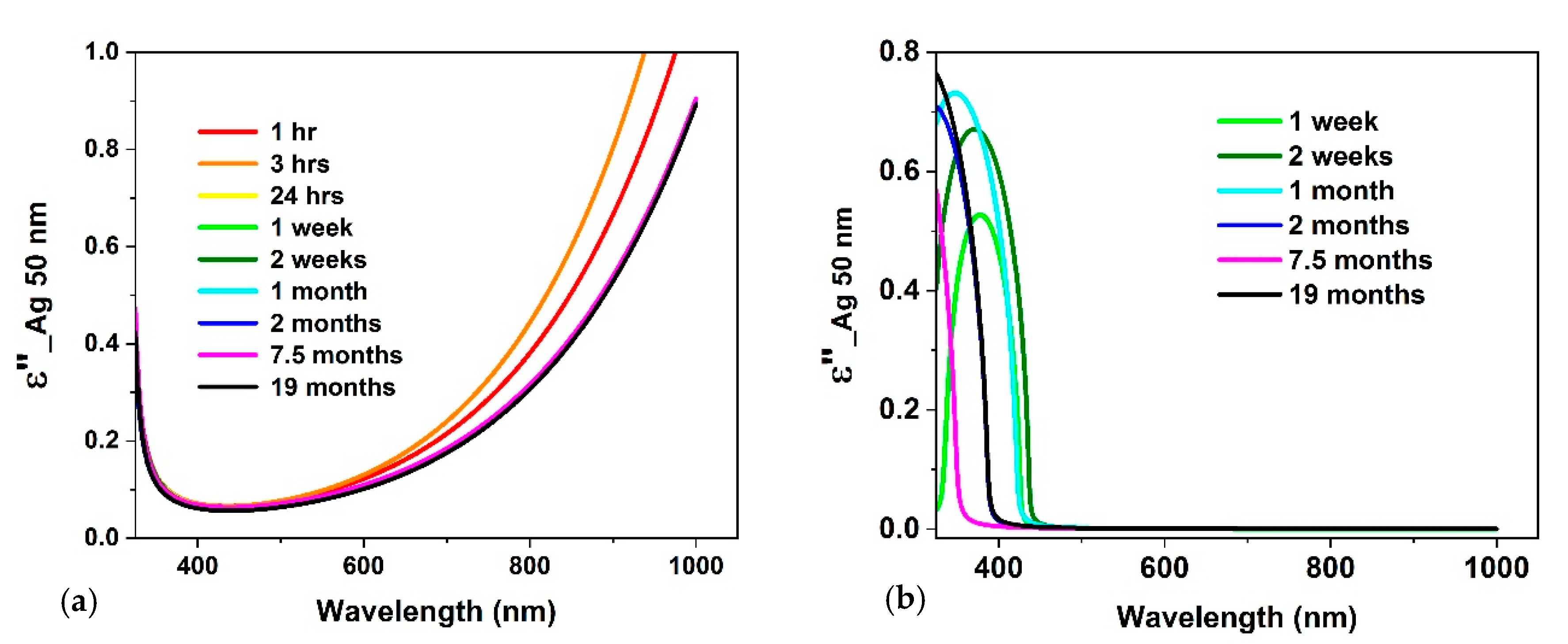 Coatings 10 00911 g010
