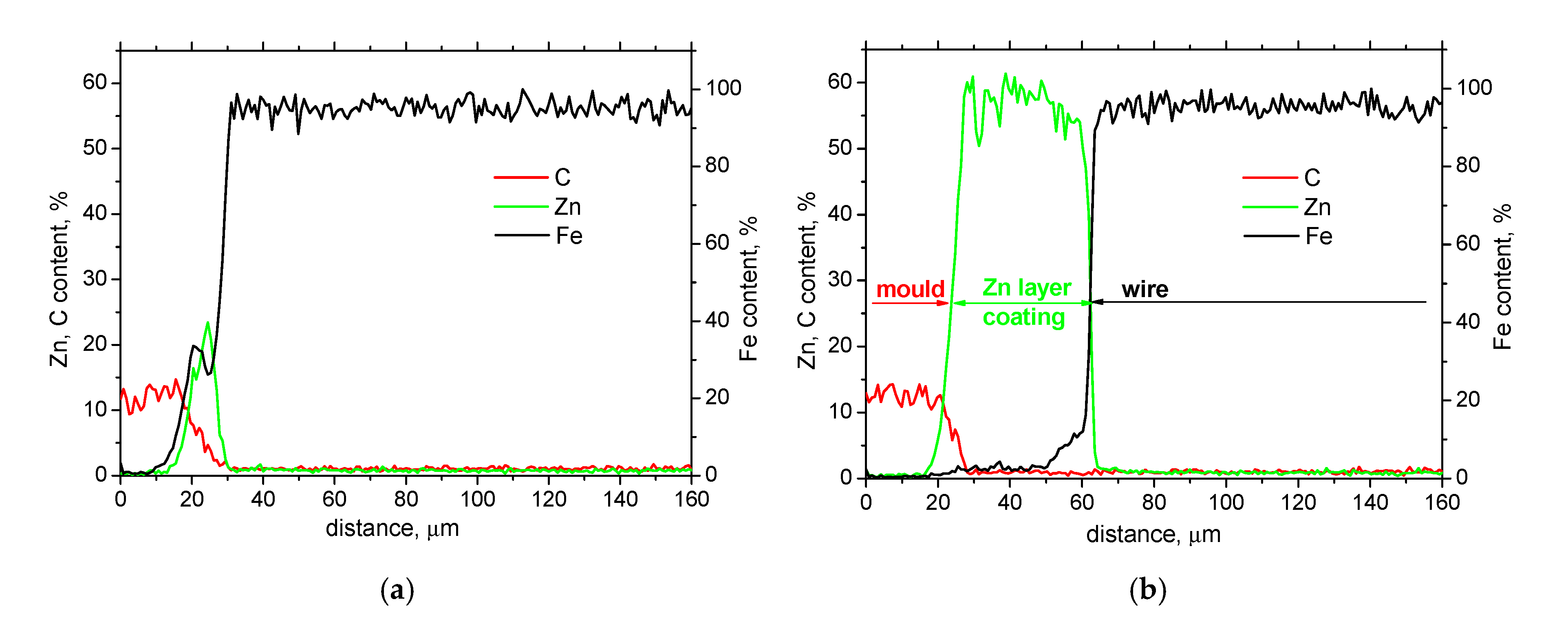 Coatings 10 00912 g010