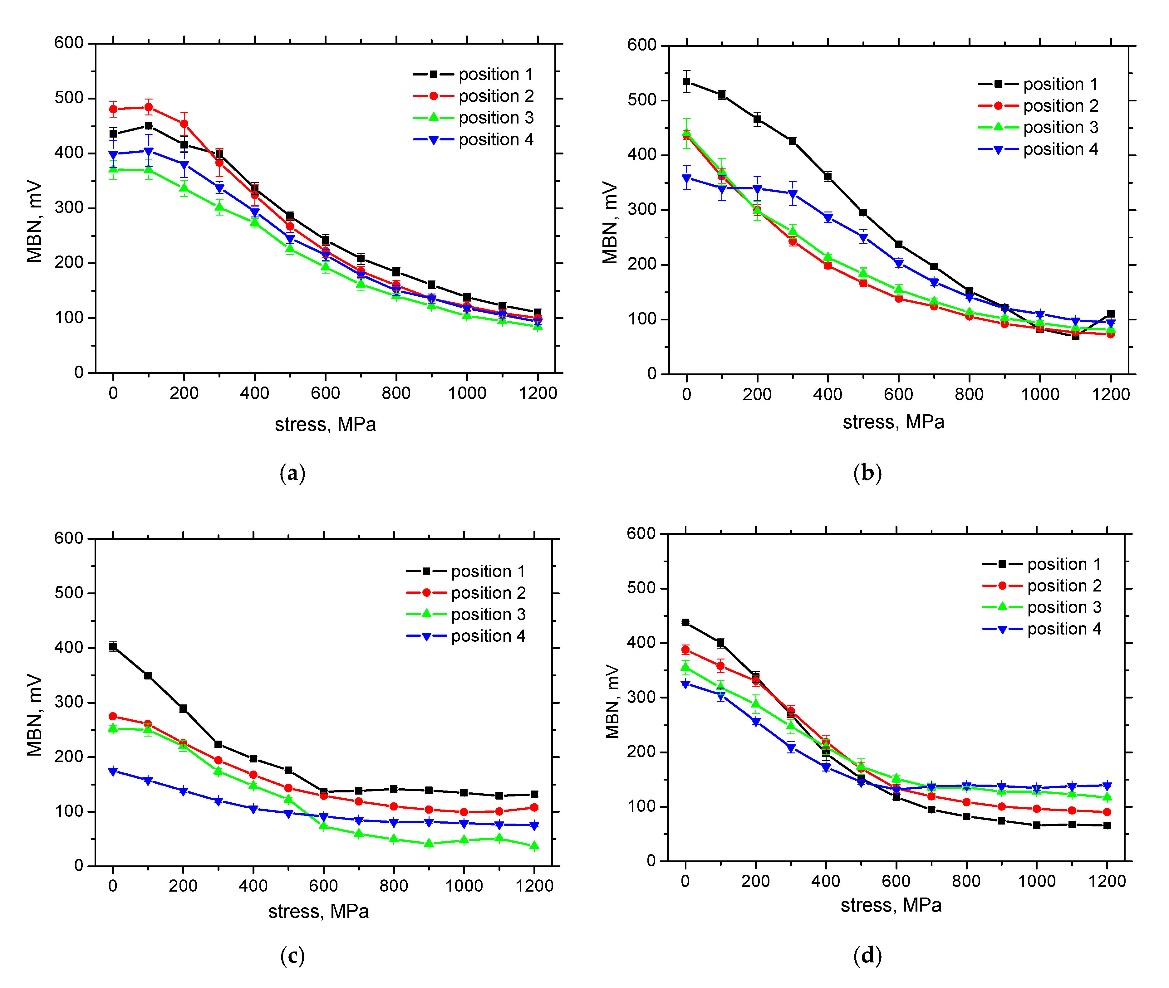 Coatings 10 00912 g012
