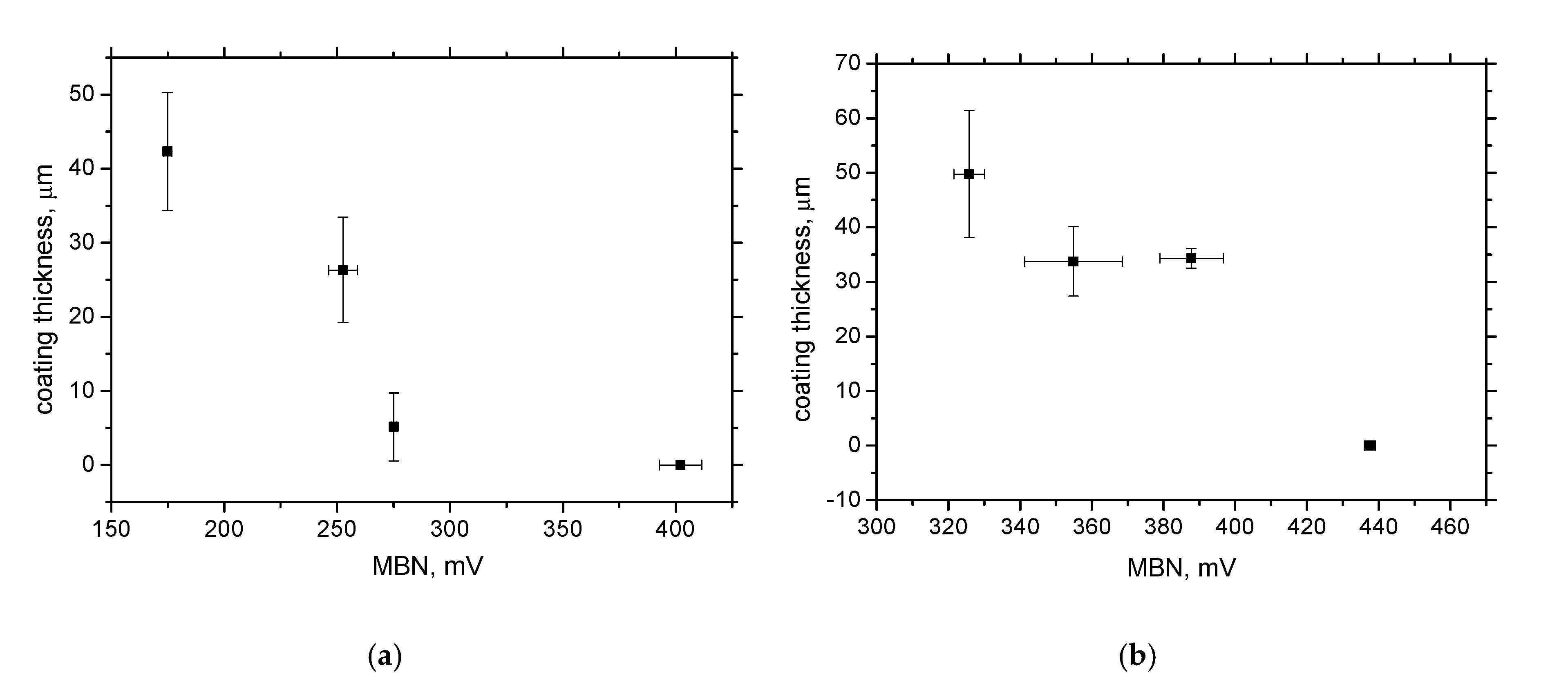 Coatings 10 00912 g015