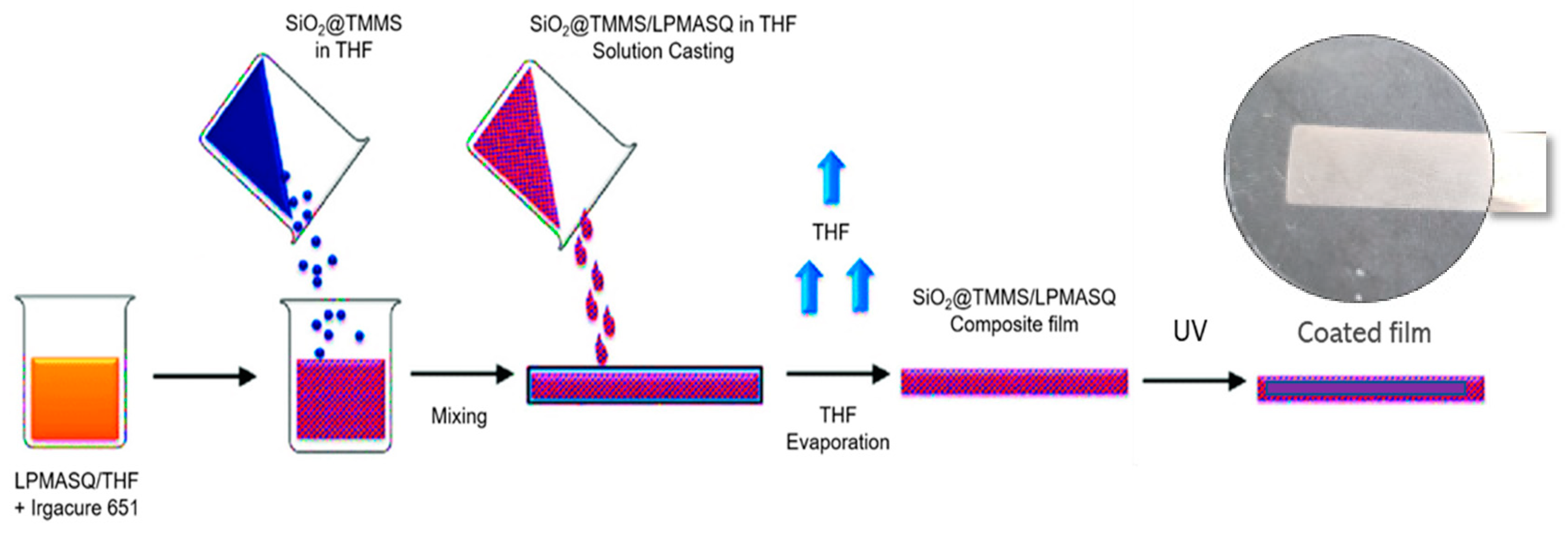 Coatings 10 00913 sch002