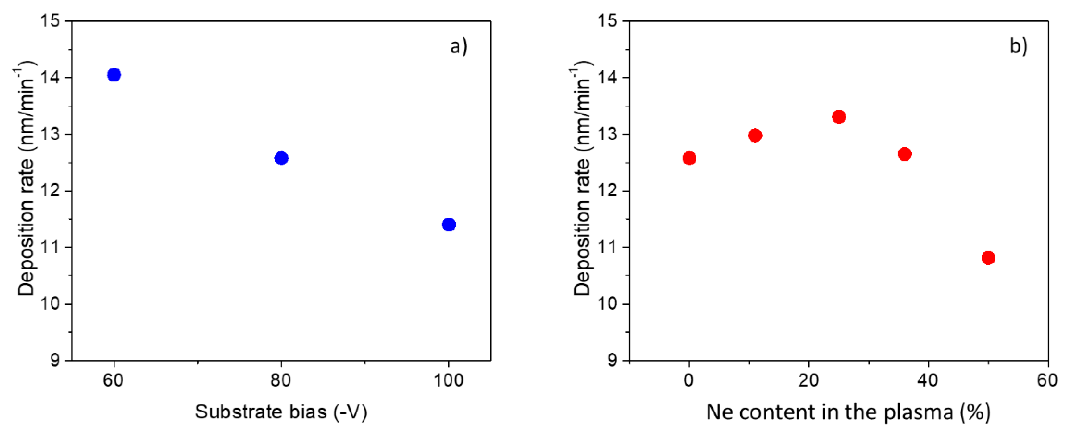 Coatings 10 00914 g006