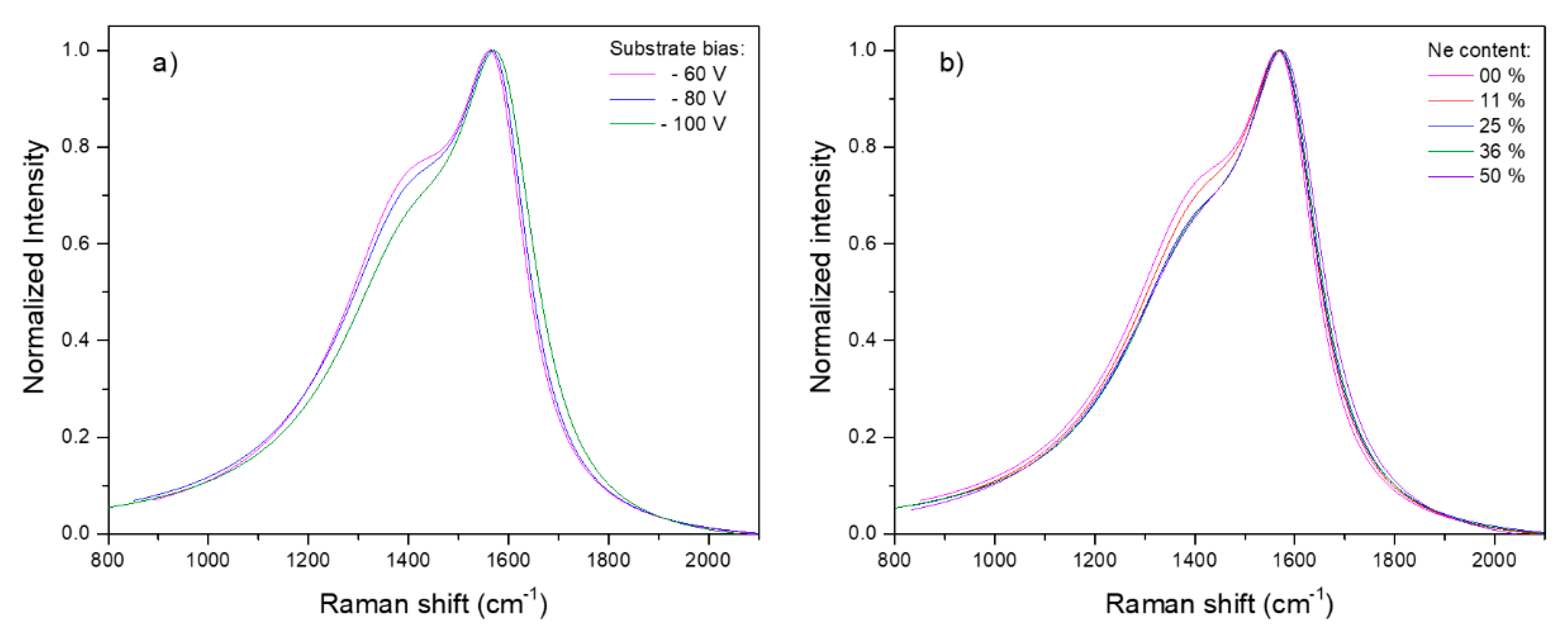 Coatings 10 00914 g007