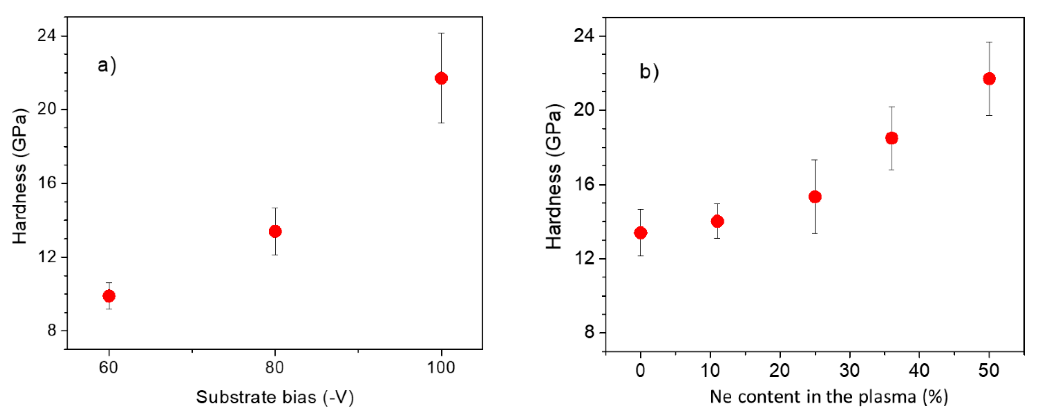 Coatings 10 00914 g009