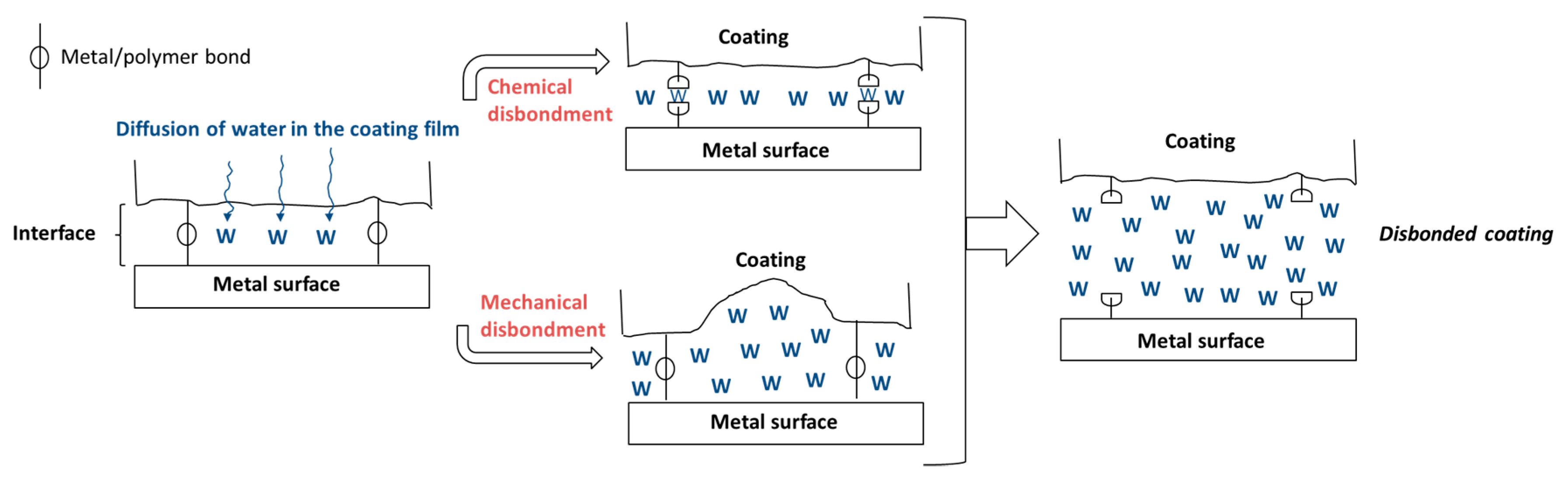 Coatings 10 00916 g004