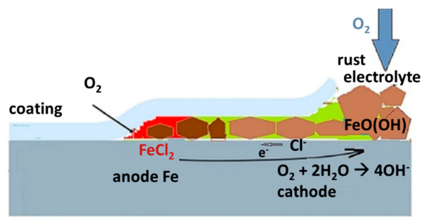 Coatings 10 00916 g007