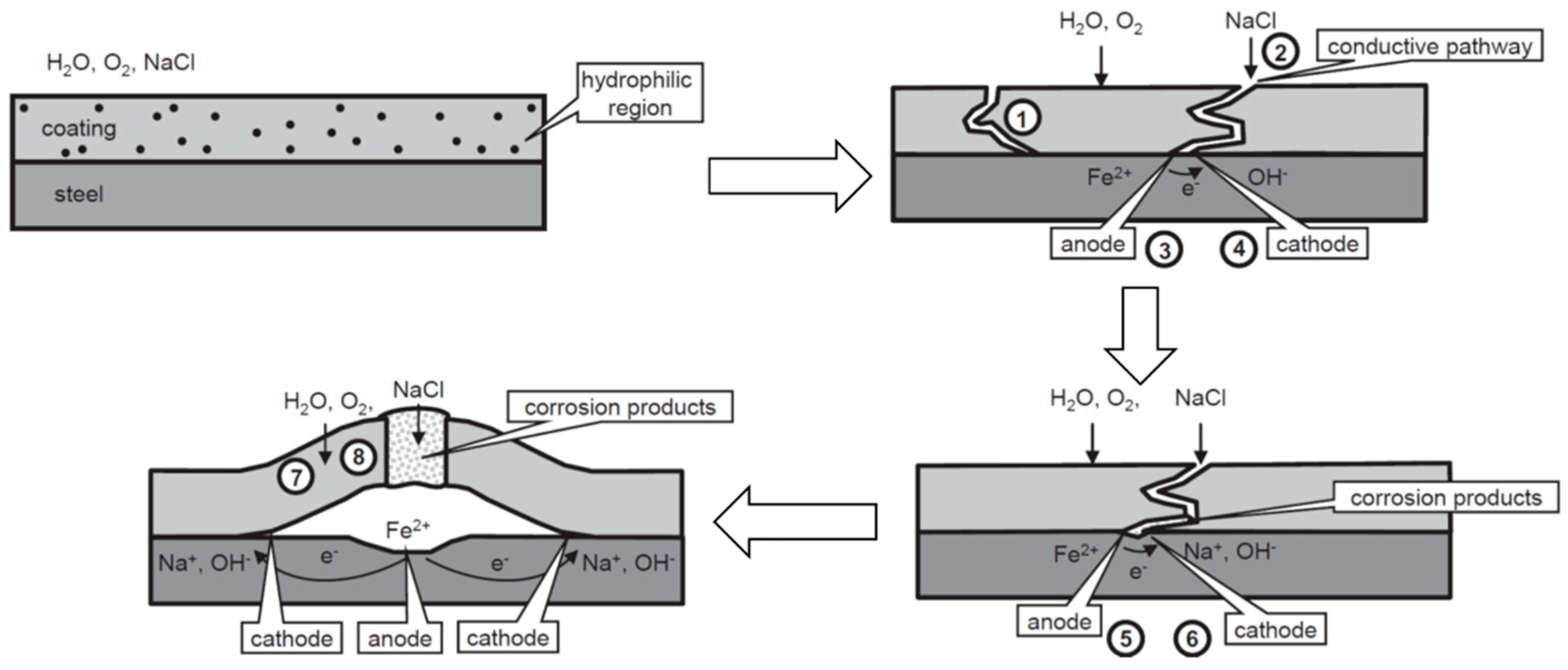 Coatings 10 00916 g009