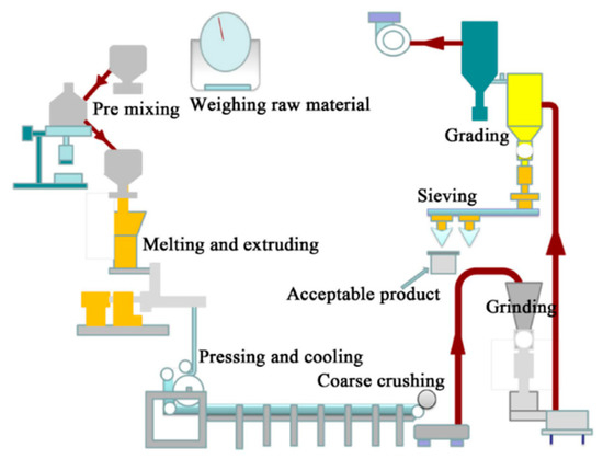 Powder and High-Solid Coatings as Anticorrosive Solutions for Marine ...