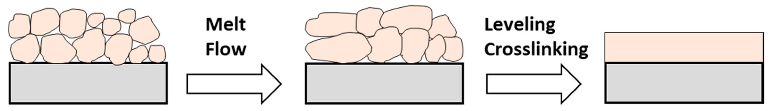 Coatings 10 00916 g014