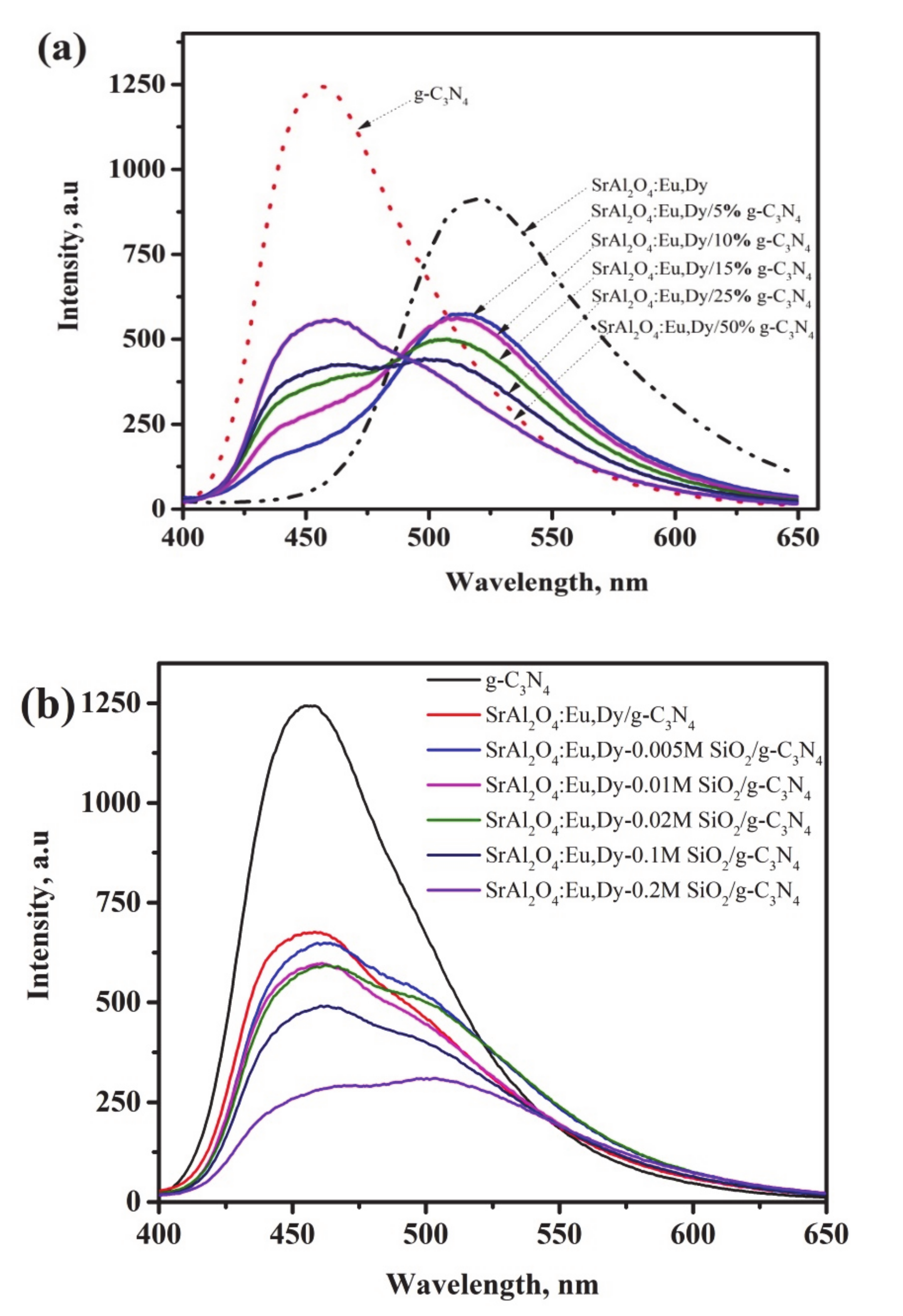 Coatings 10 00917 g006