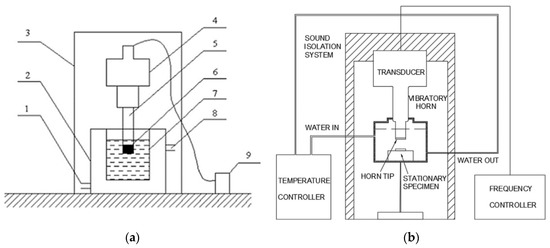 Coatings 10 00921 g001 550