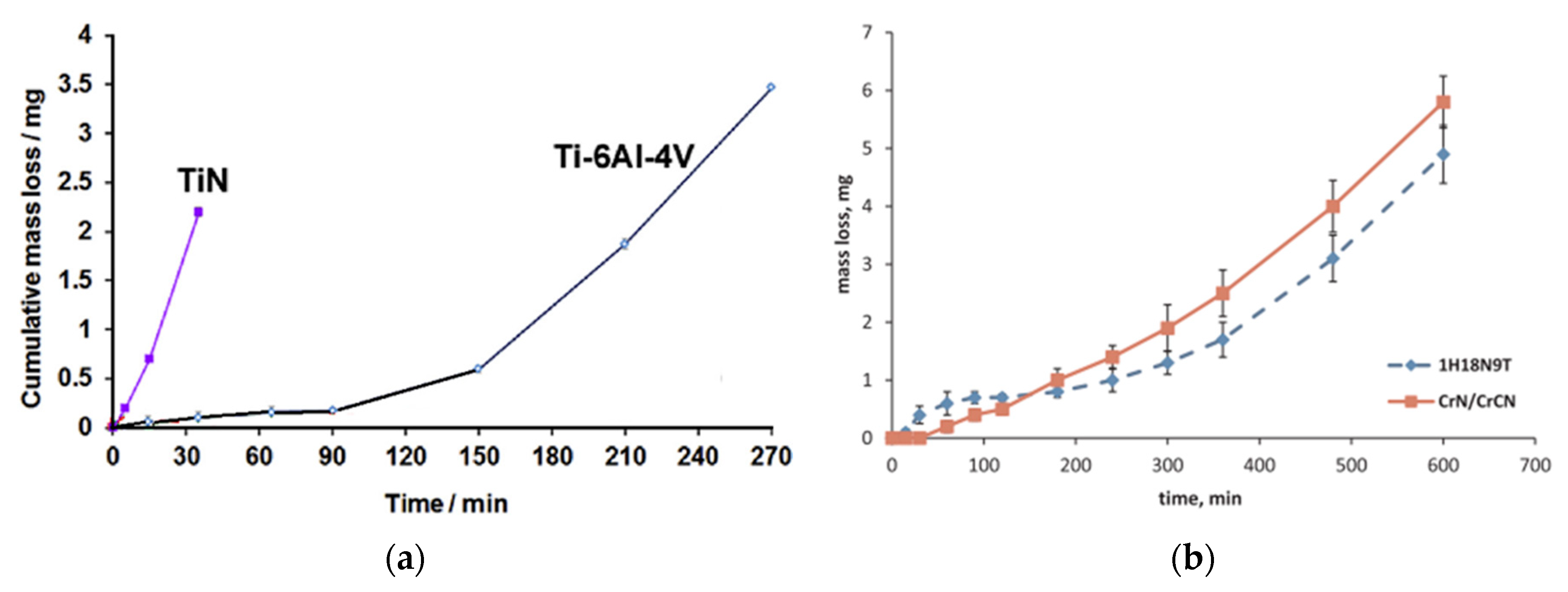 Coatings 10 00921 g004