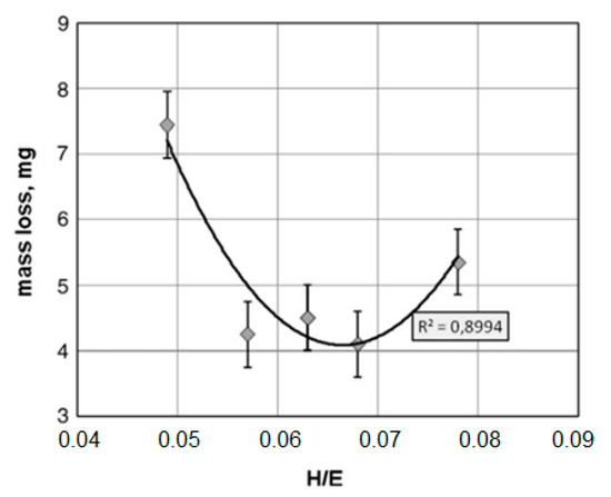 Coatings 10 00921 g007 550