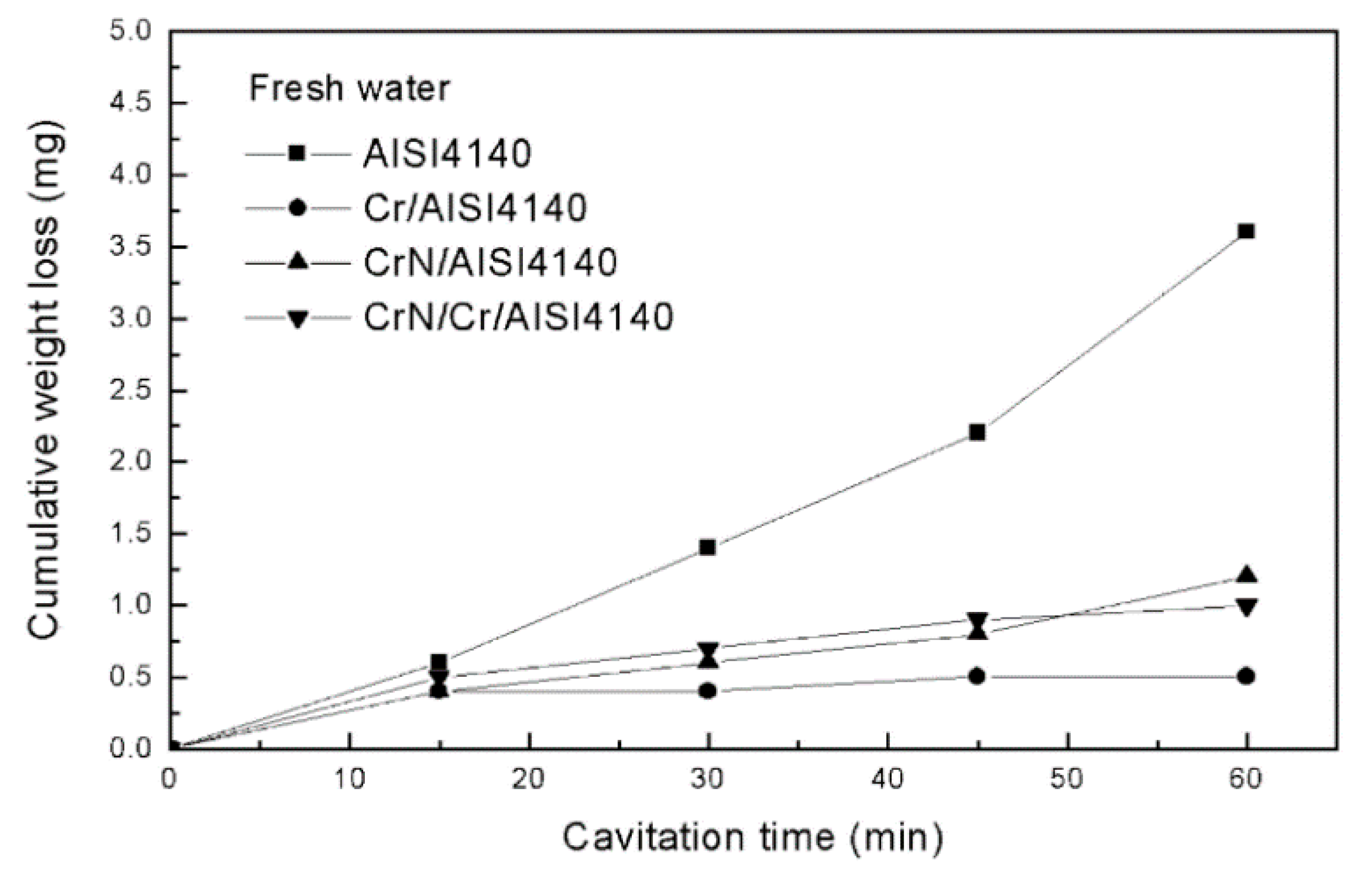 Coatings 10 00921 g008