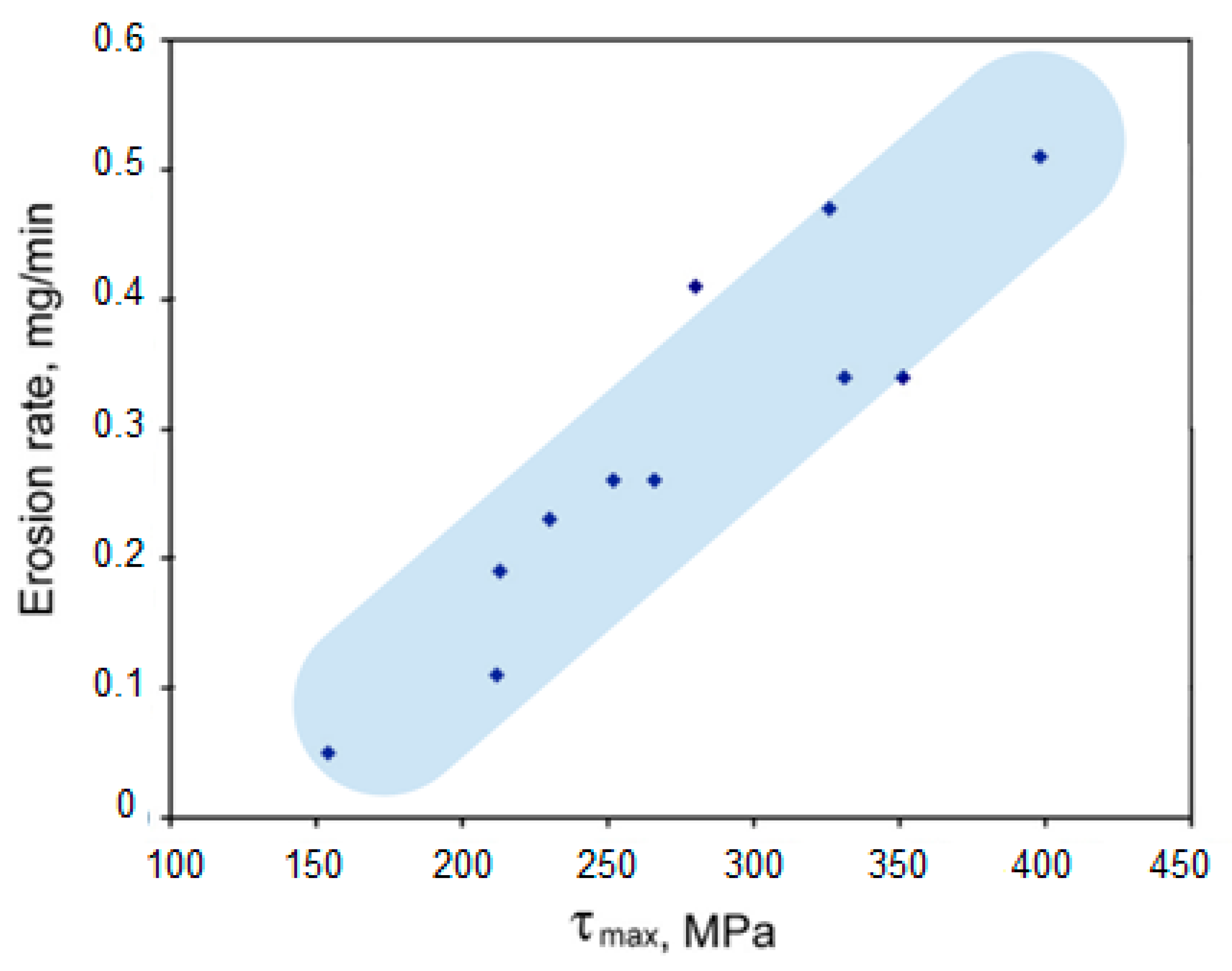 Coatings 10 00921 g011