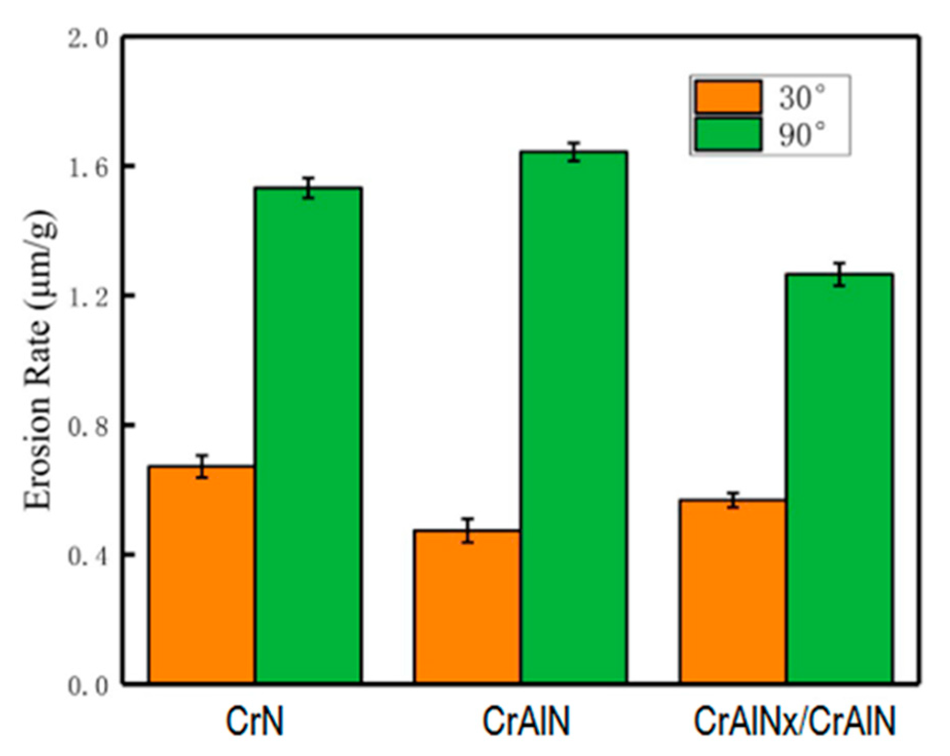 Coatings 10 00921 g014
