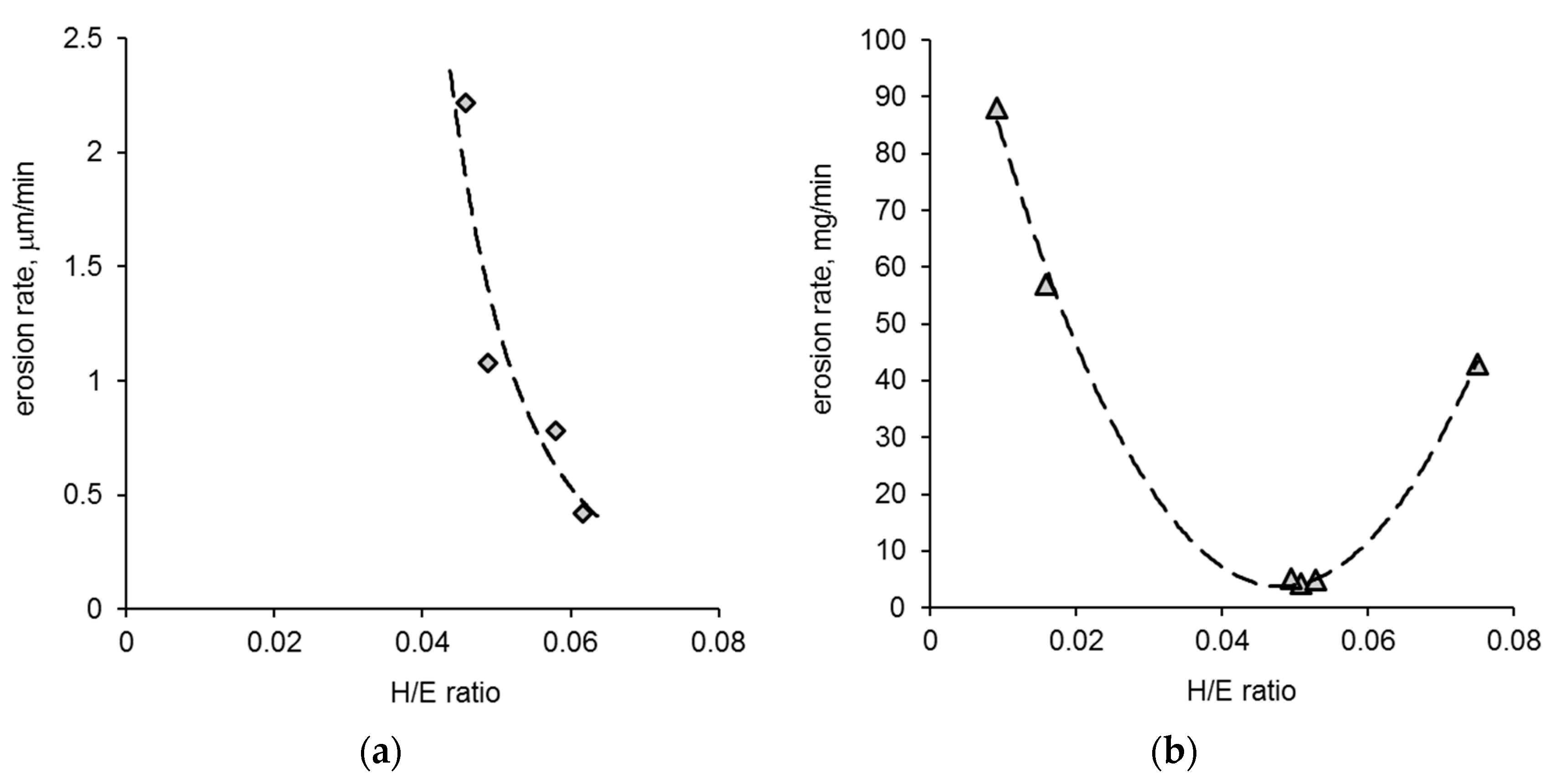 Coatings 10 00921 g015
